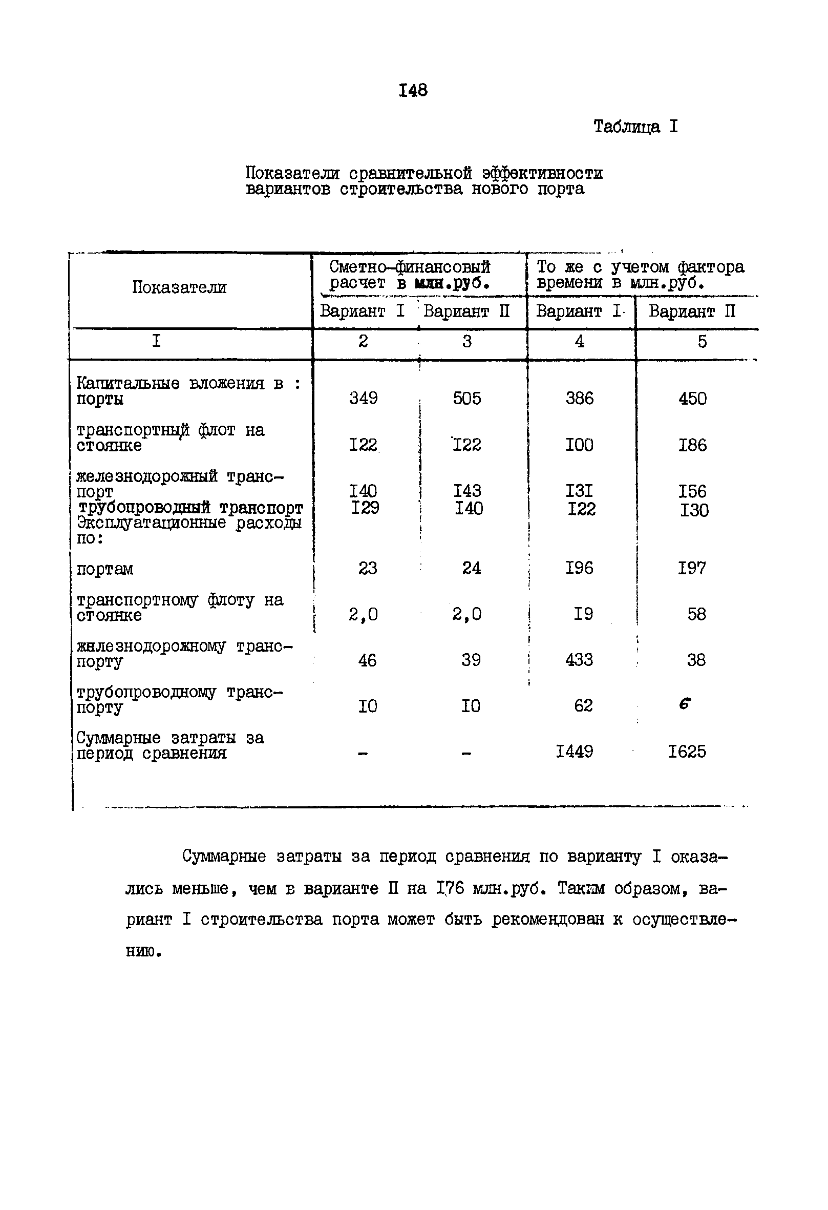 РД 31.01.02-77