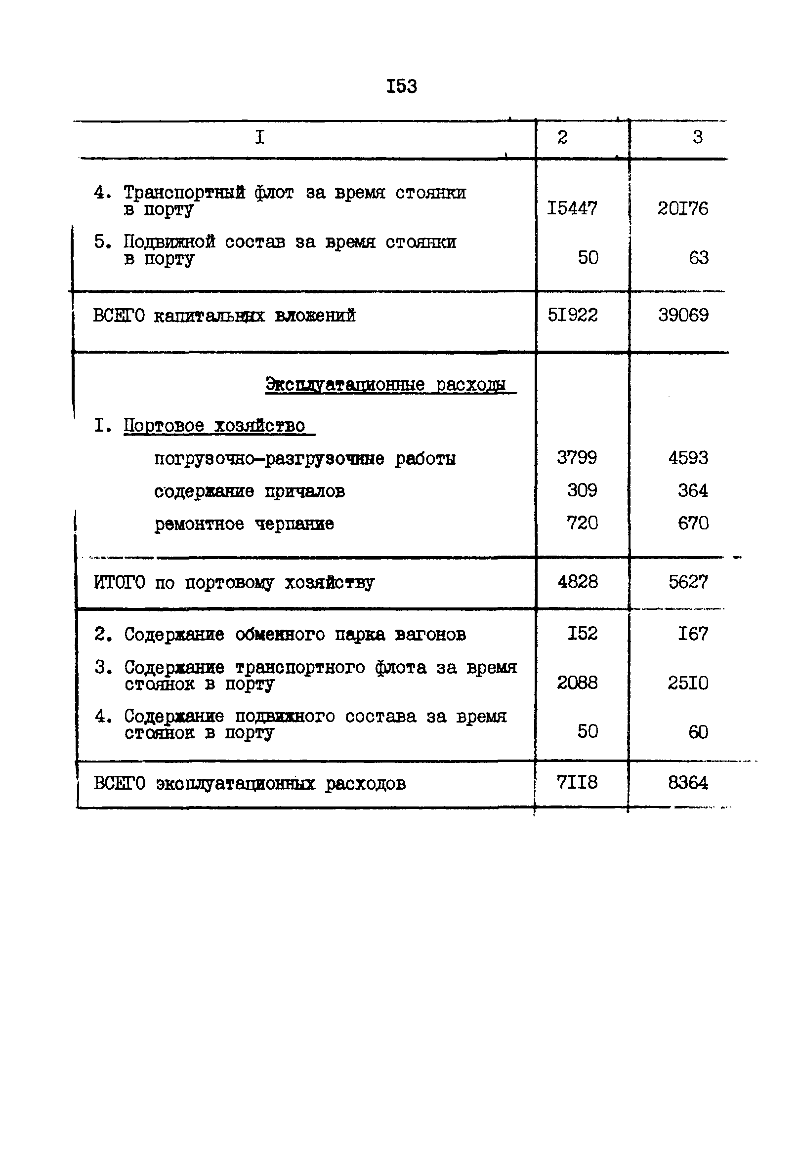 РД 31.01.02-77