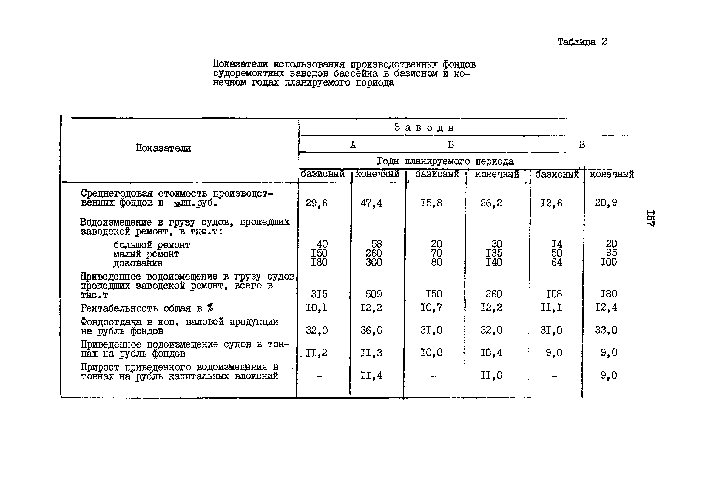 РД 31.01.02-77