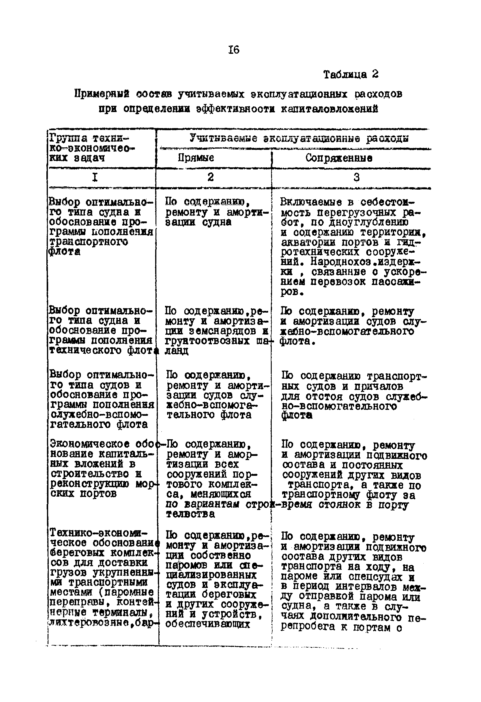 РД 31.01.02-77