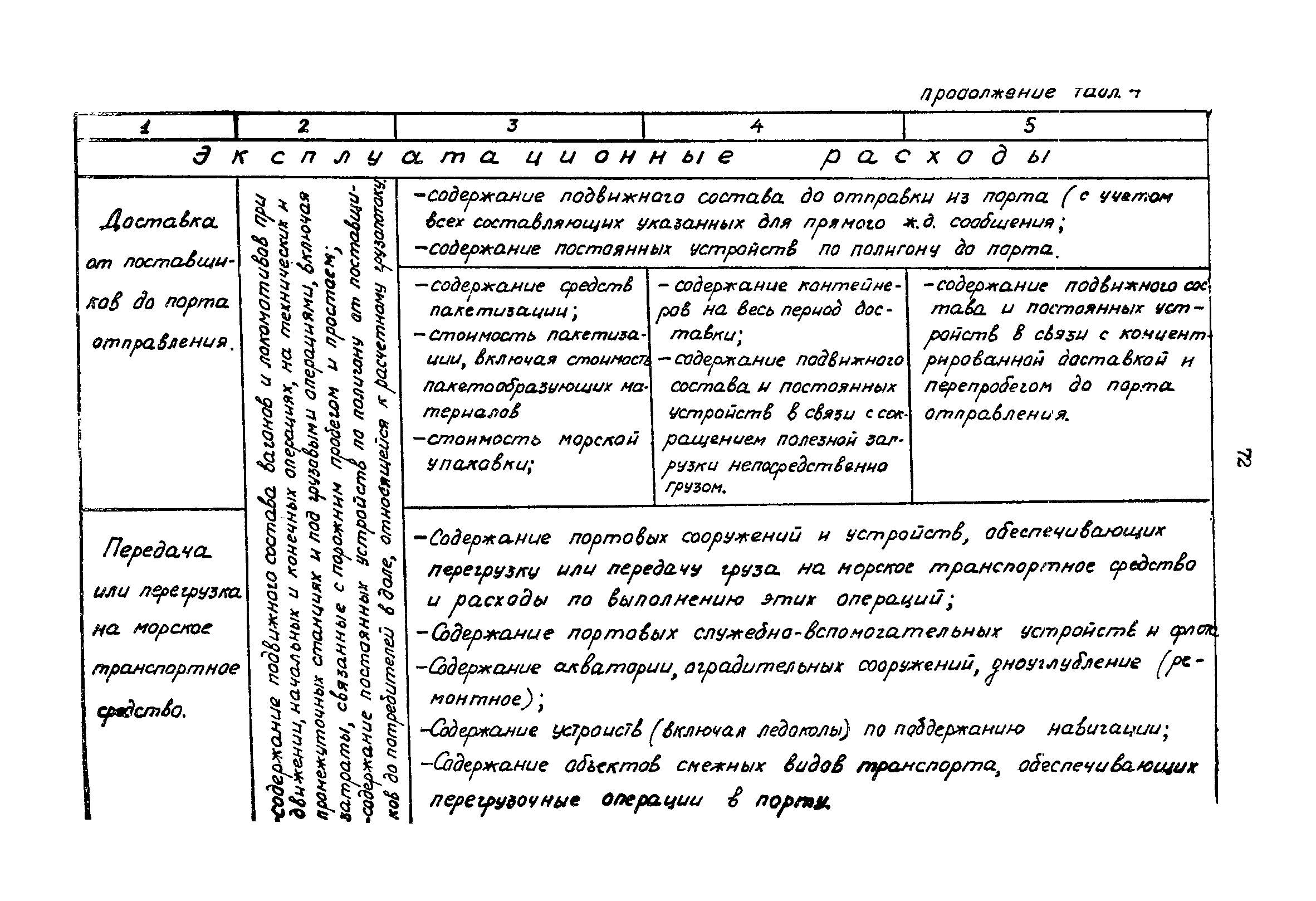 РД 31.01.02-77