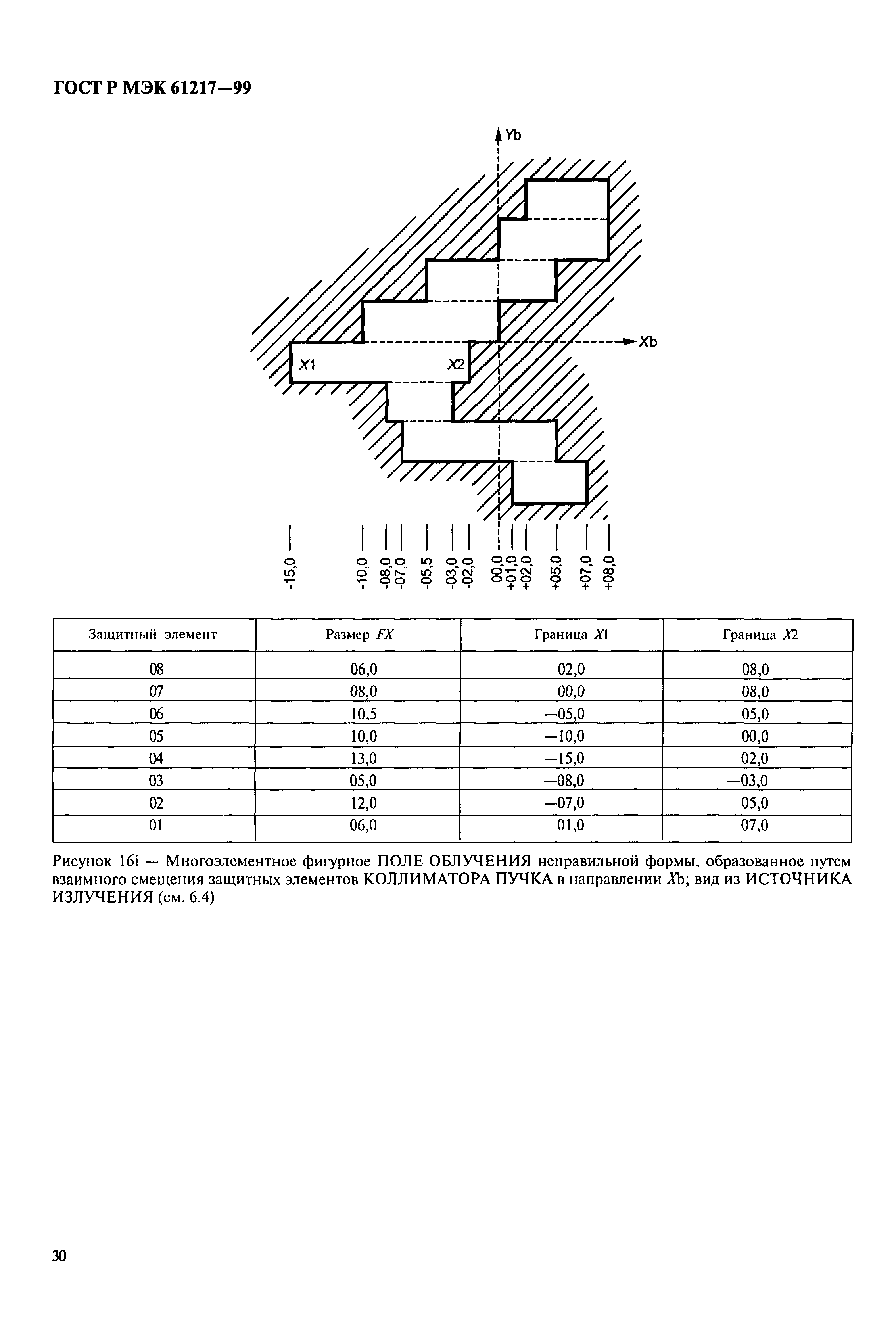 ГОСТ Р МЭК 61217-99