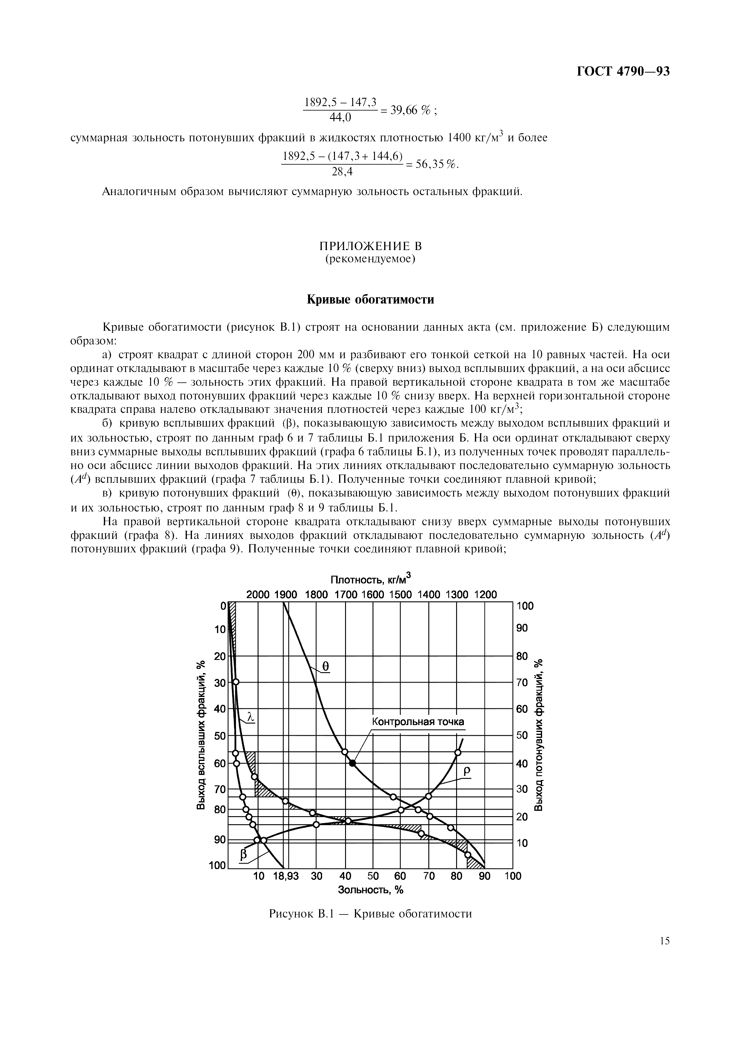 ГОСТ 4790-93