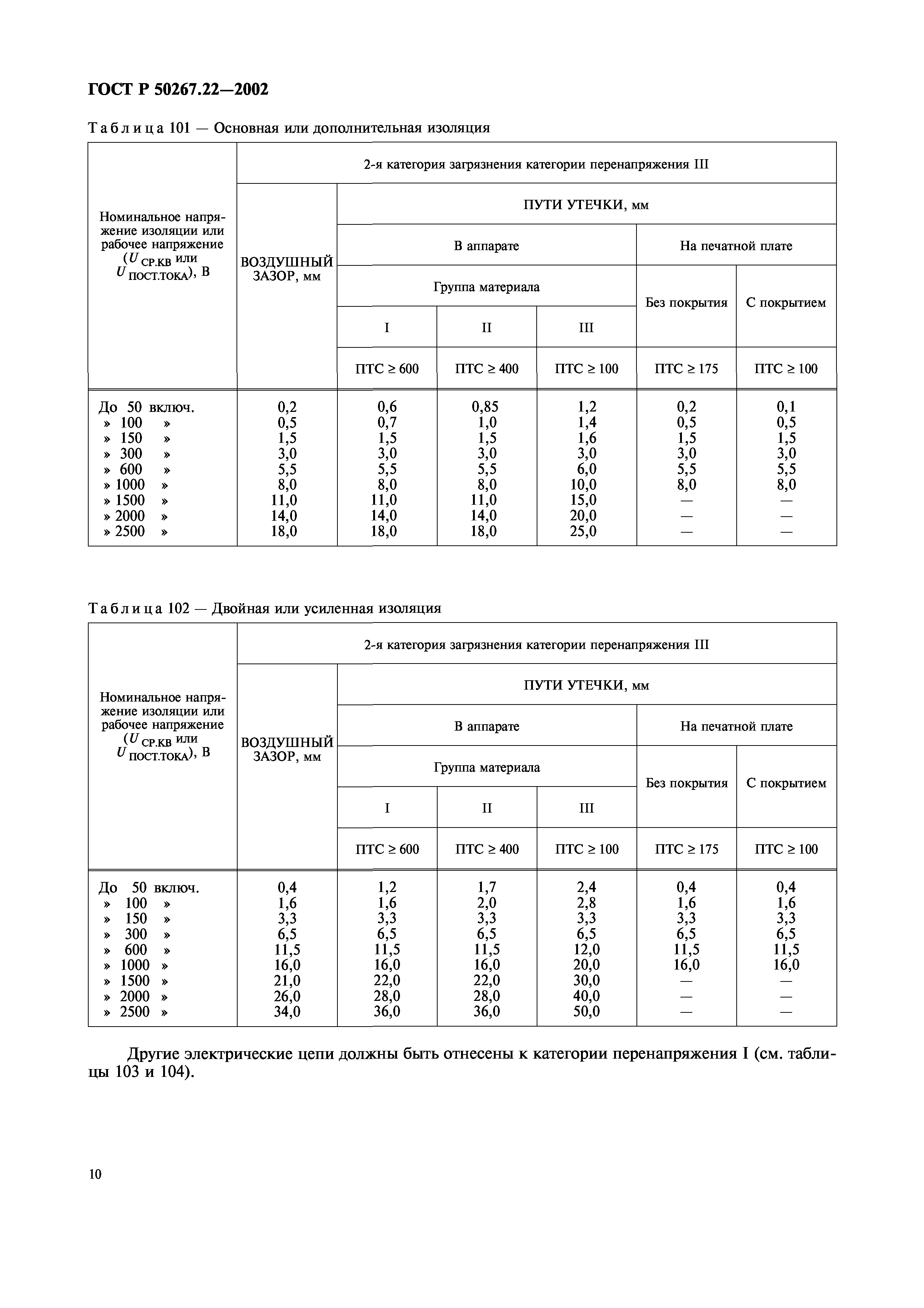 ГОСТ Р 50267.22-2002