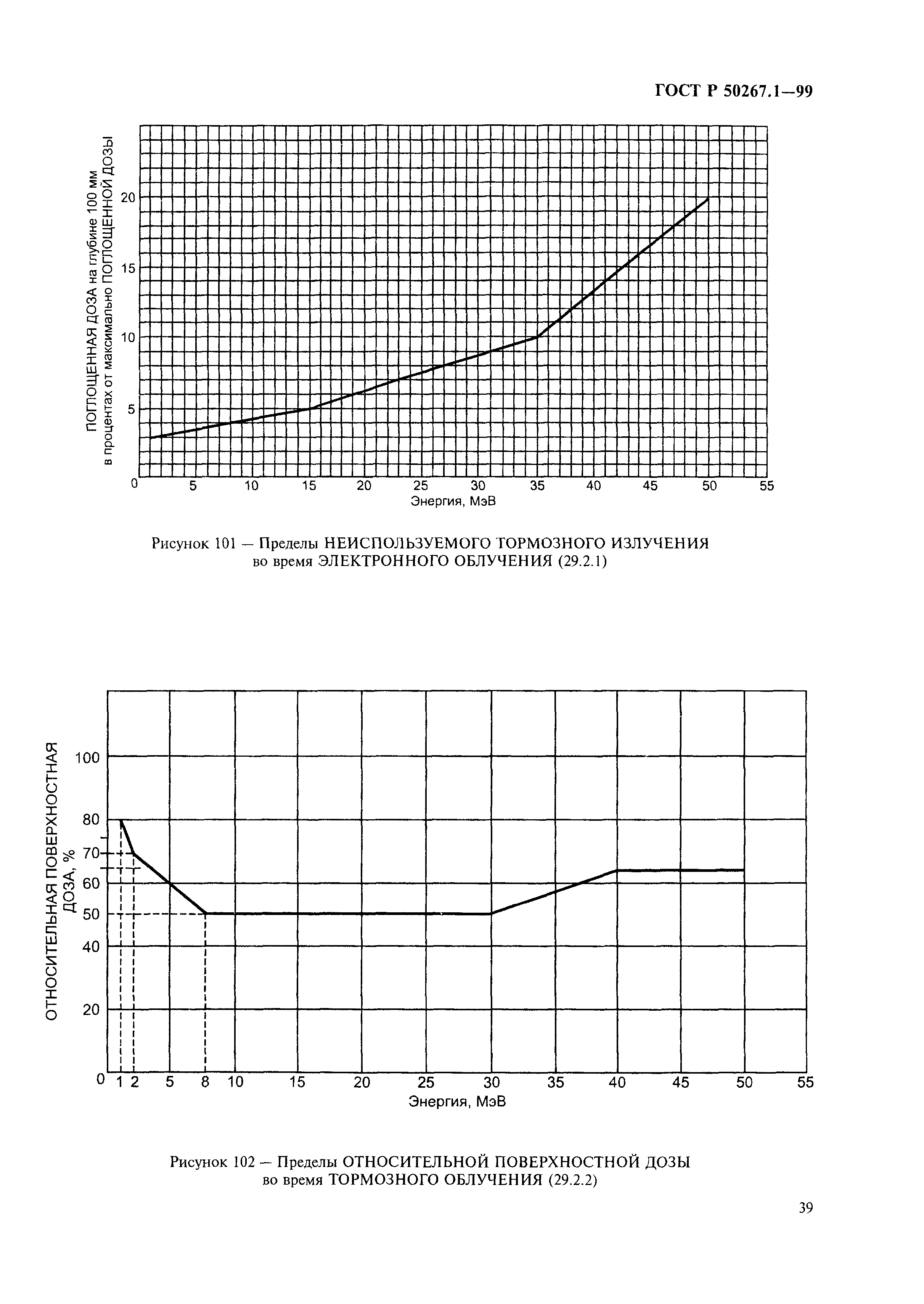 ГОСТ Р 50267.1-99