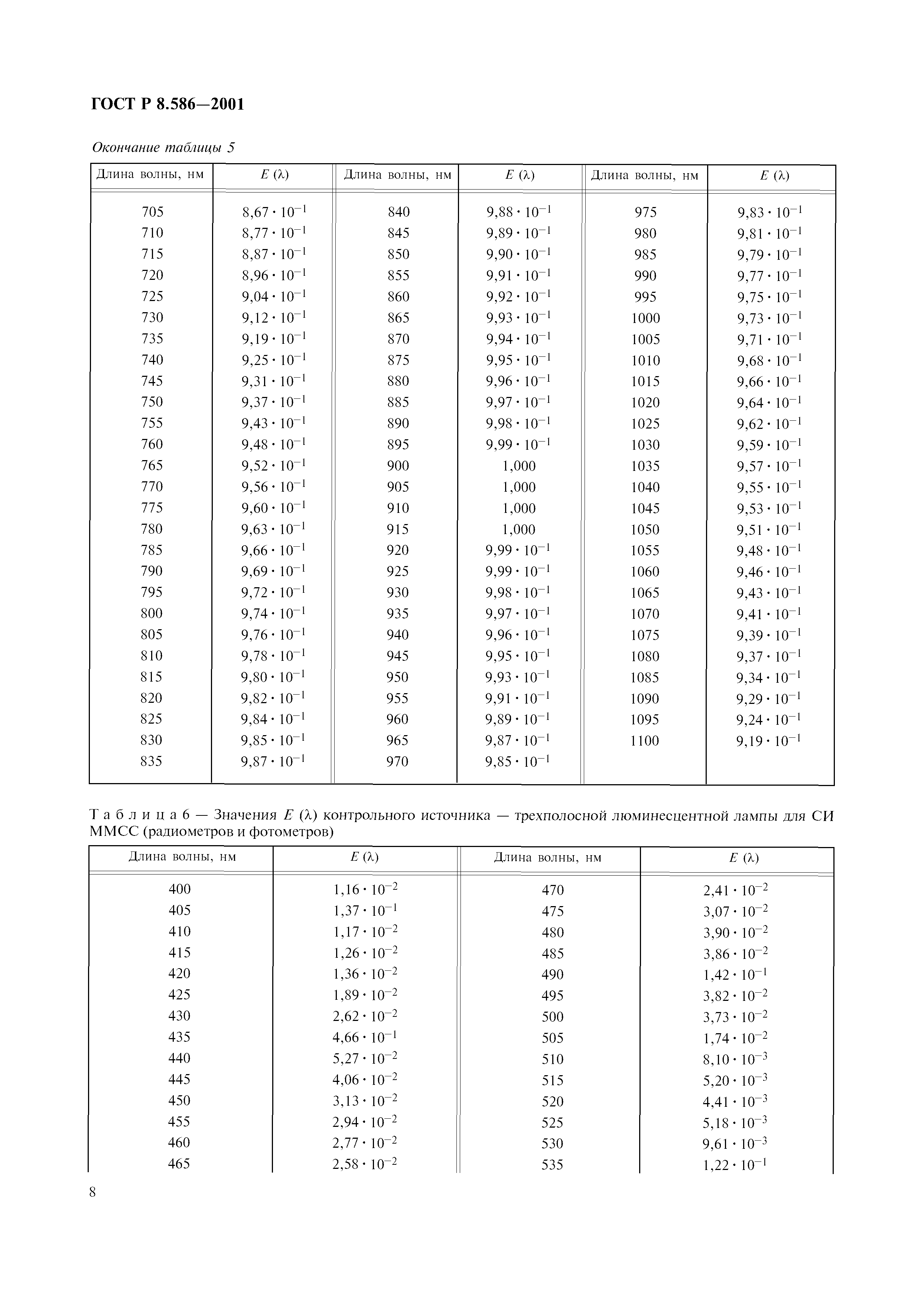 ГОСТ Р 8.586-2001