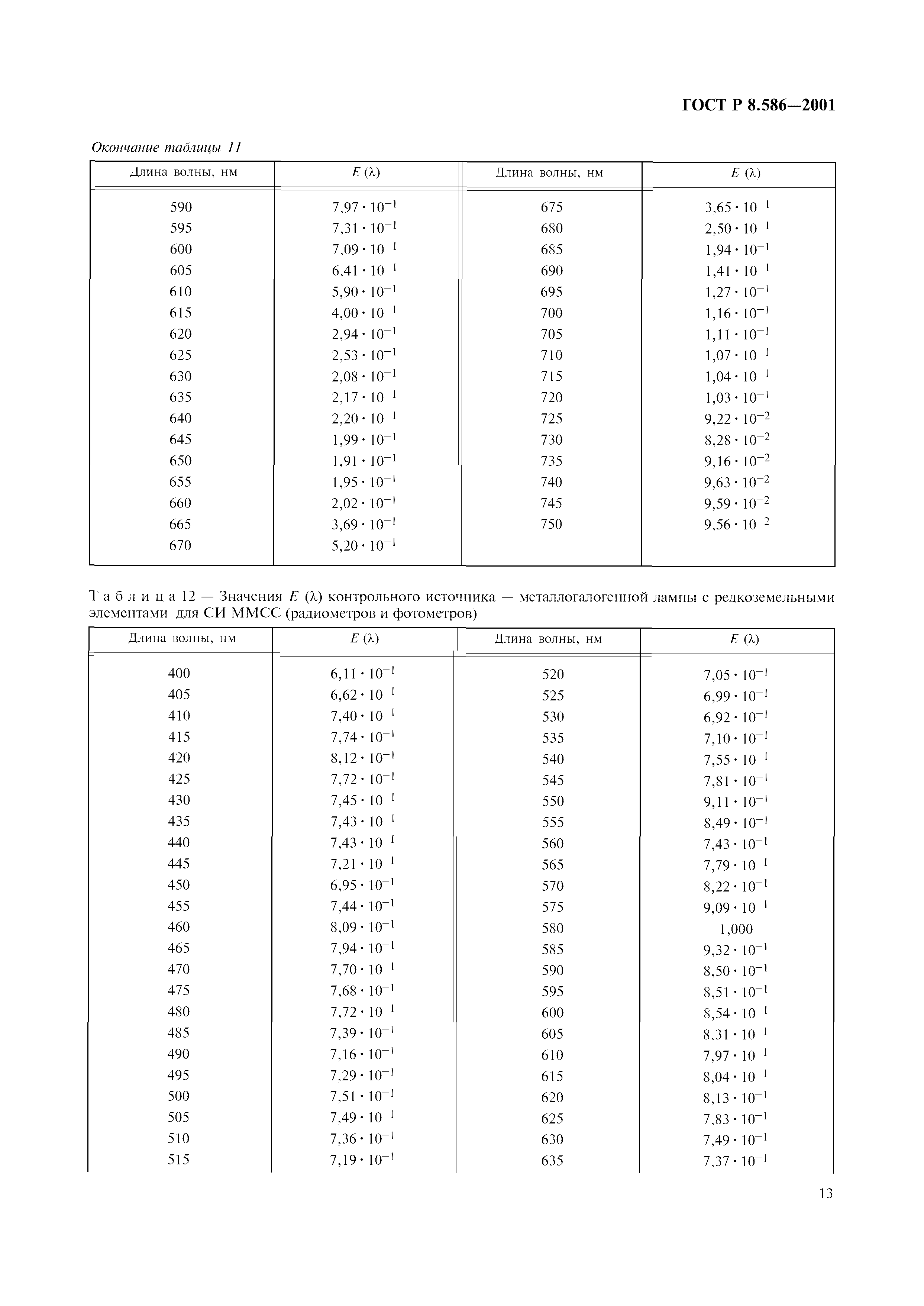 ГОСТ Р 8.586-2001