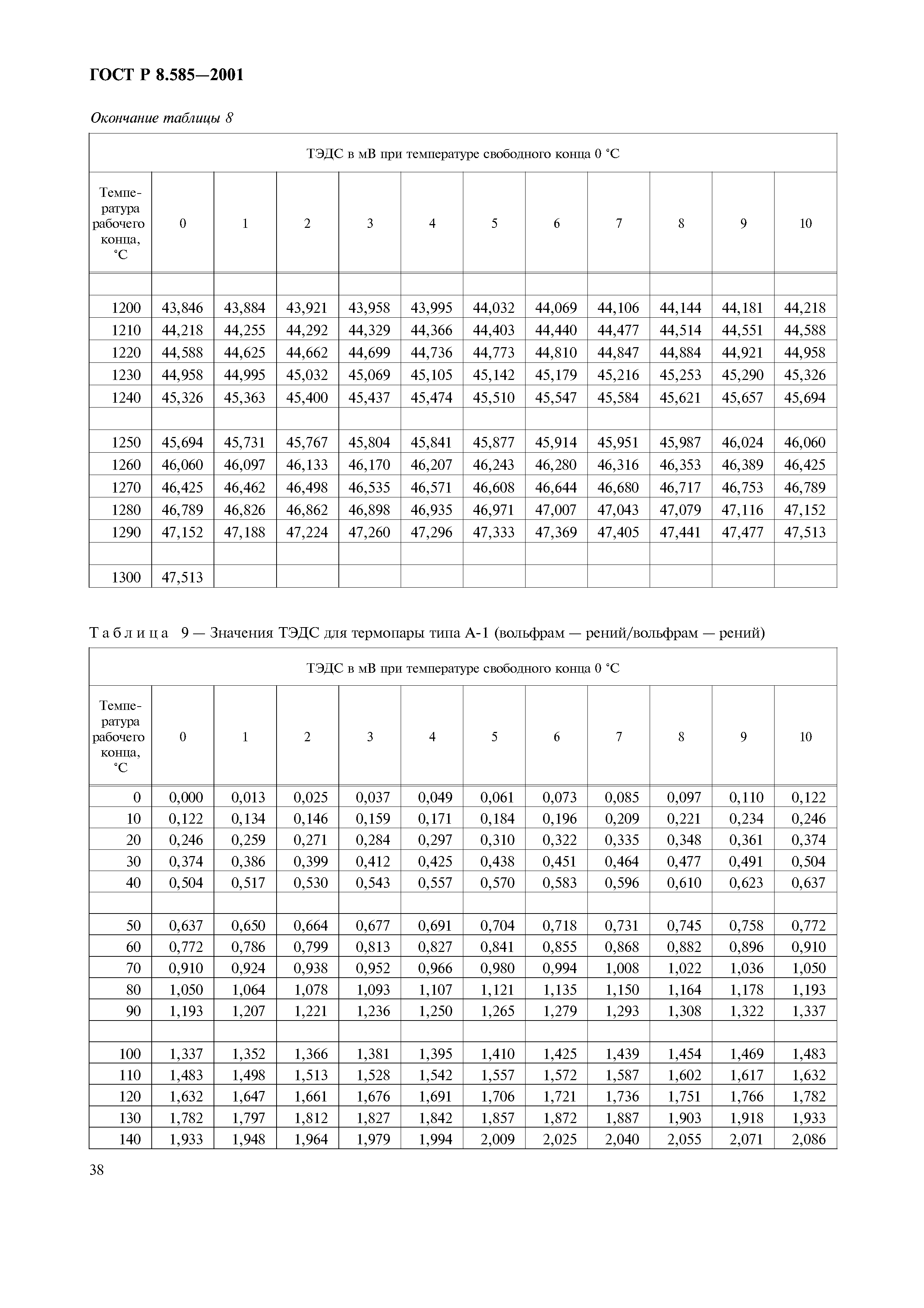 ГОСТ Р 8.585-2001