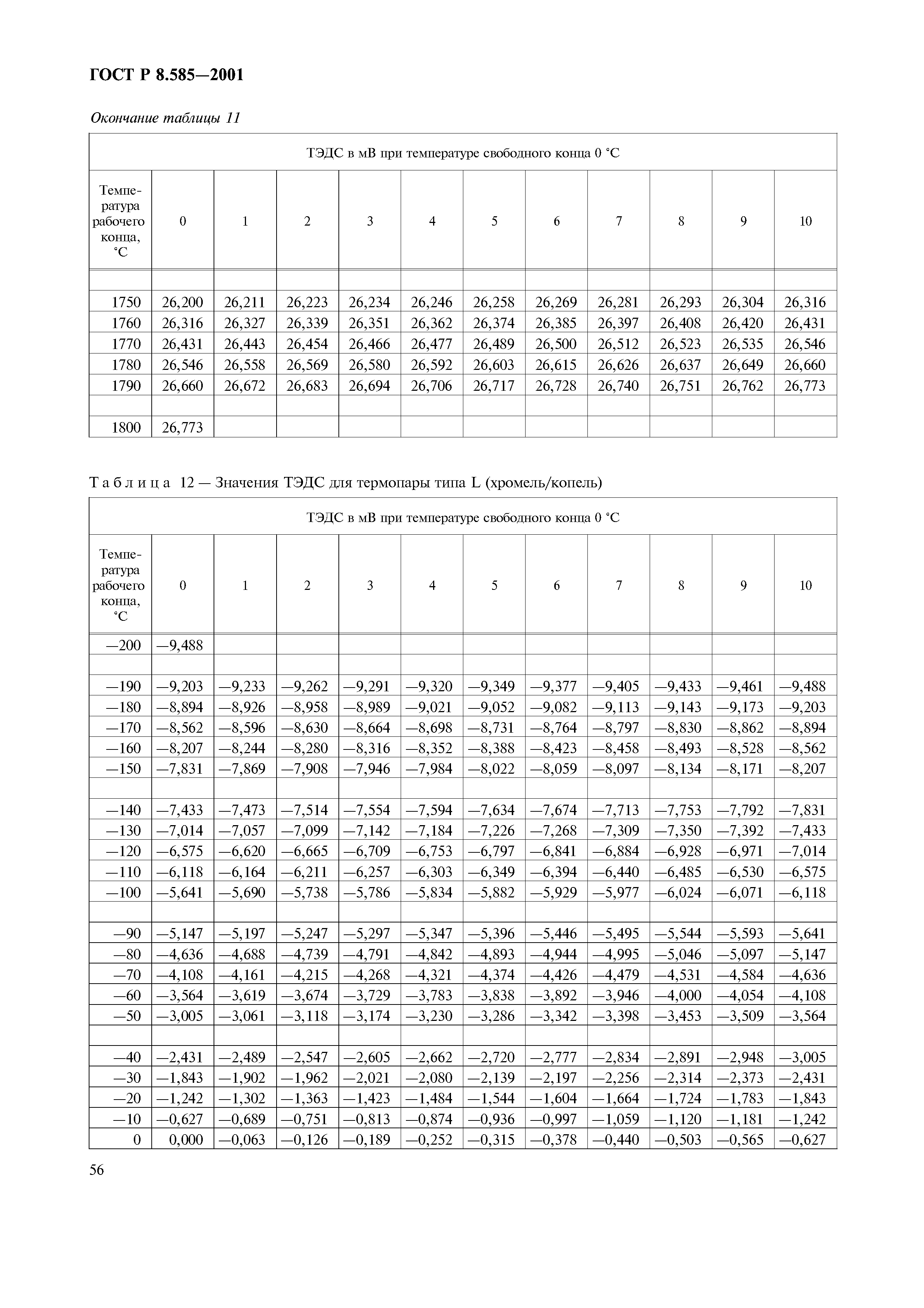 ГОСТ Р 8.585-2001