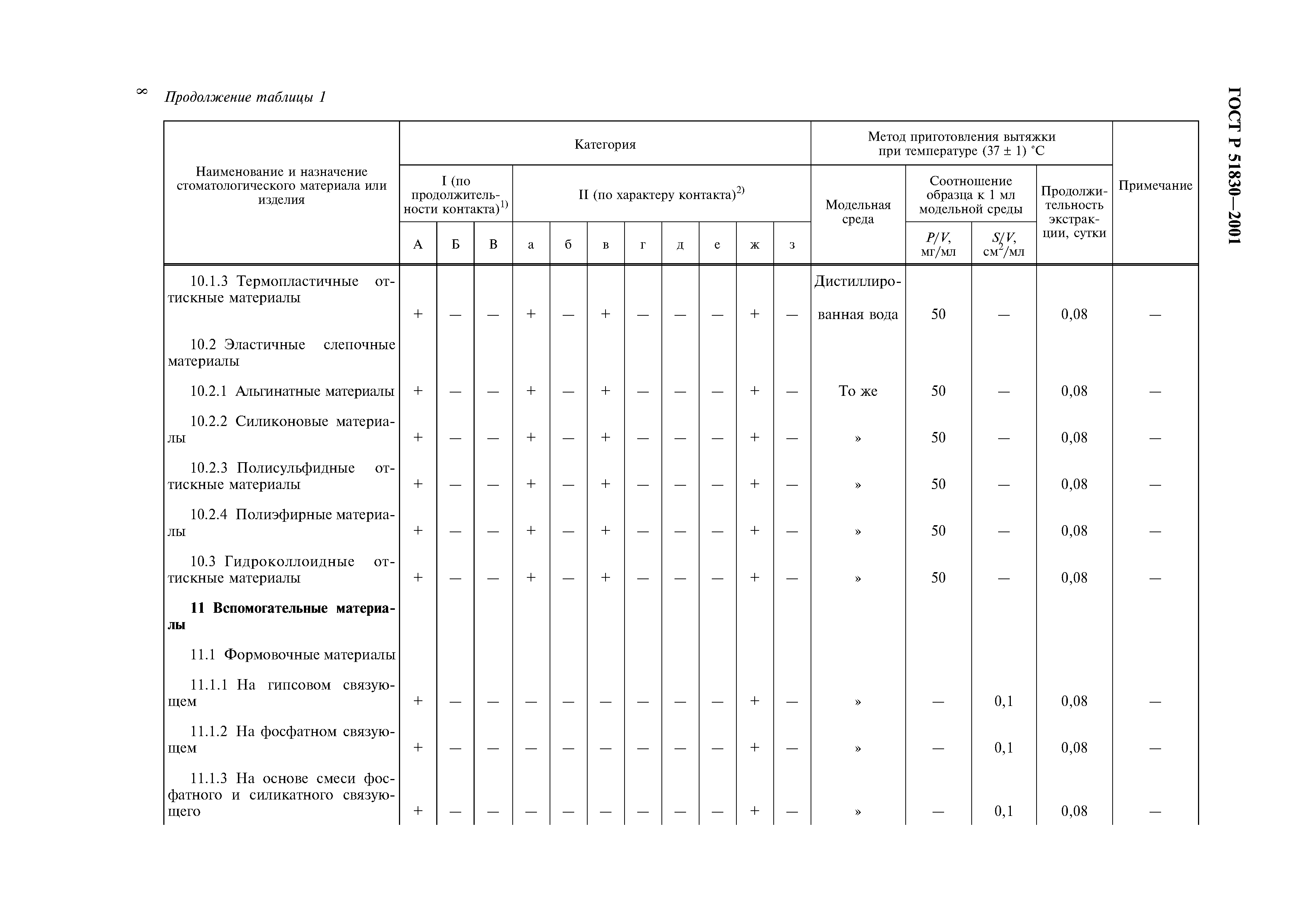 ГОСТ Р 51830-2001