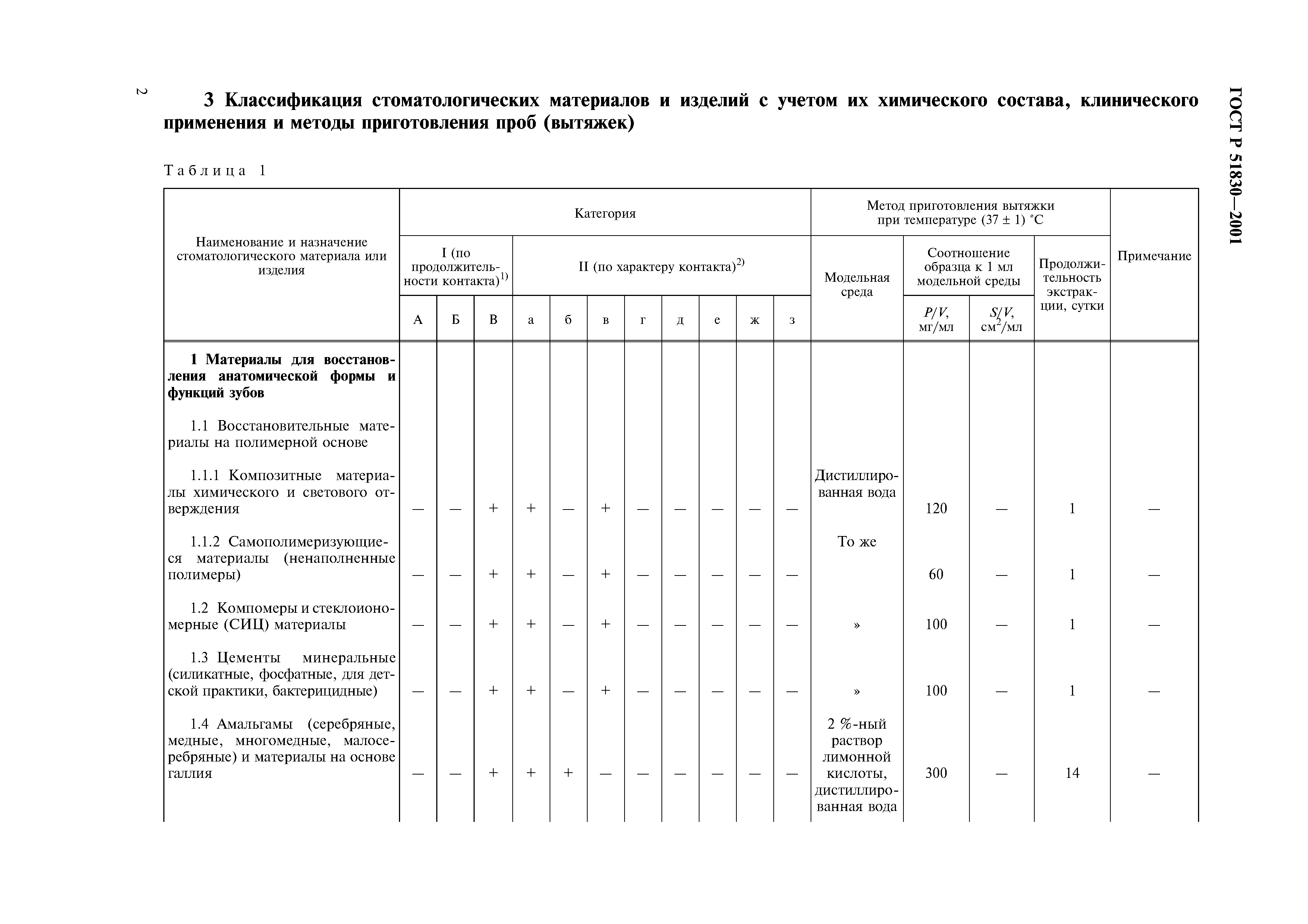 ГОСТ Р 51830-2001