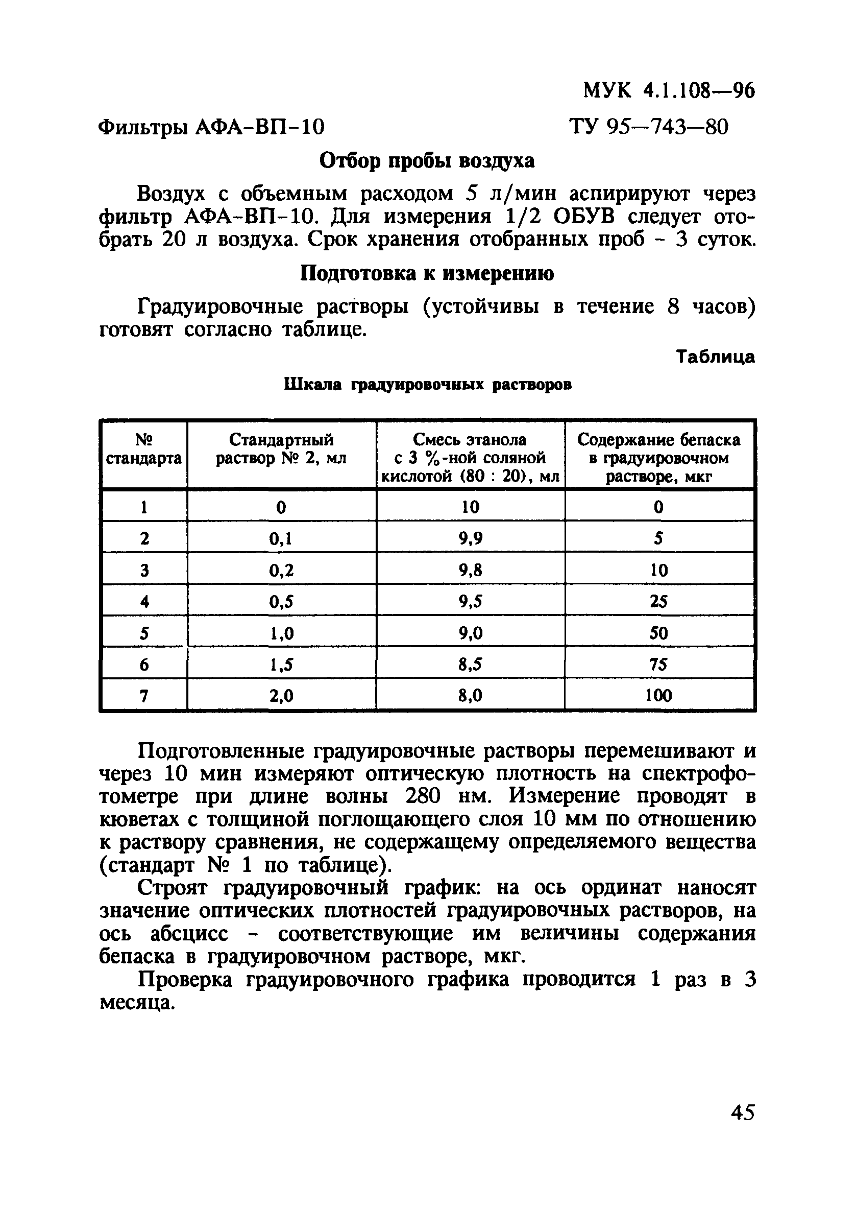 МУК 4.1.108-96