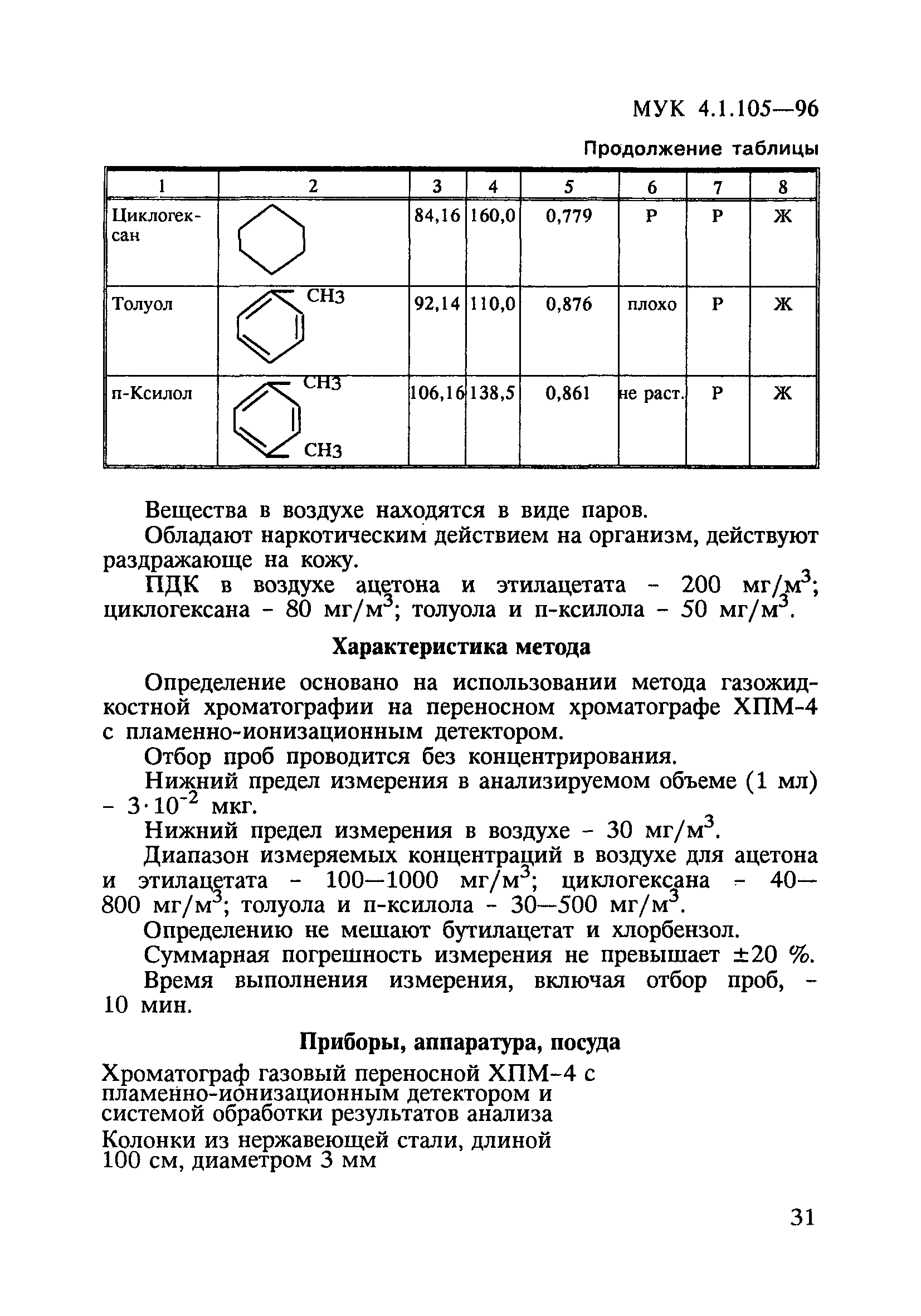 МУК 4.1.105-96