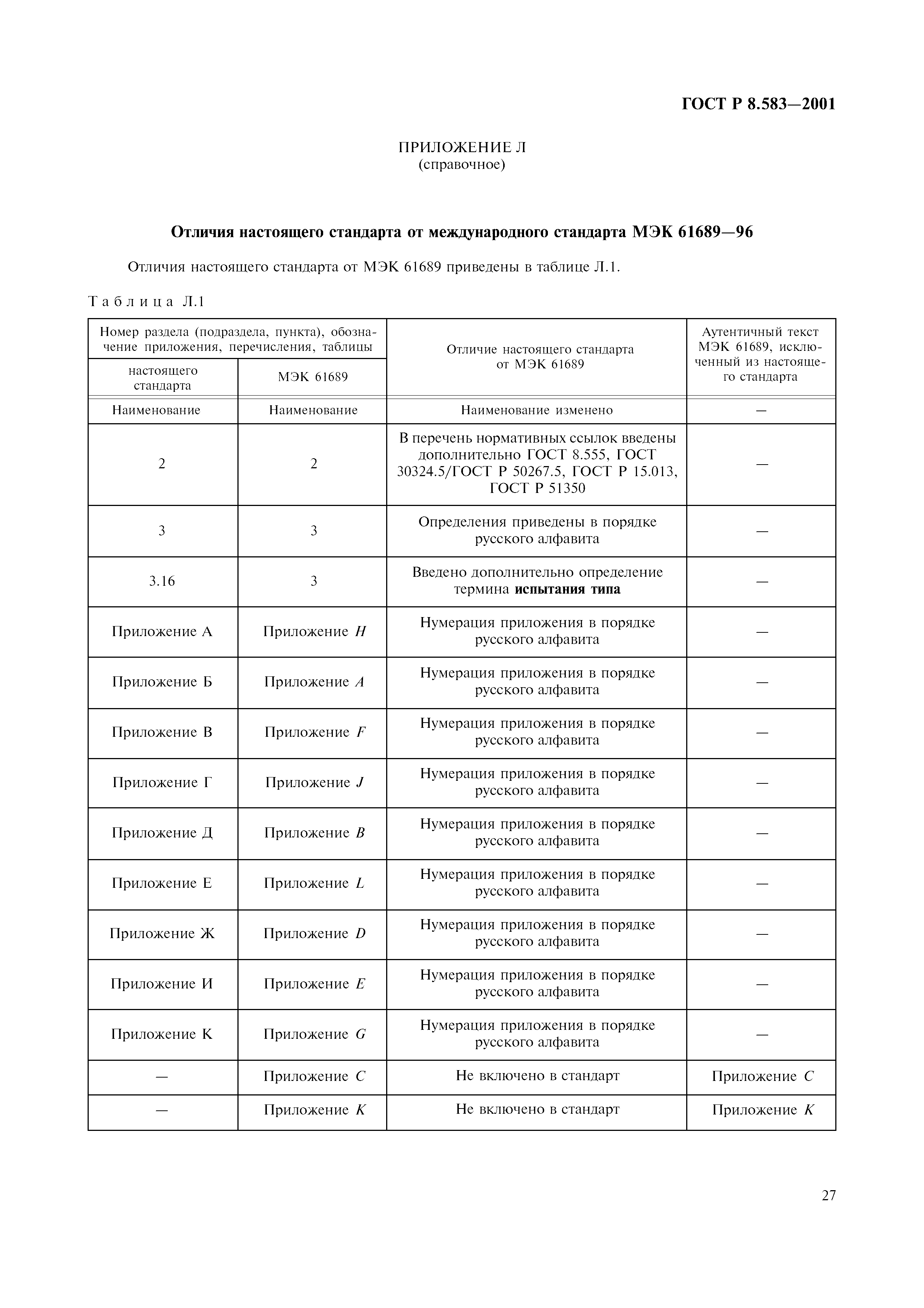 ГОСТ Р 8.583-2001