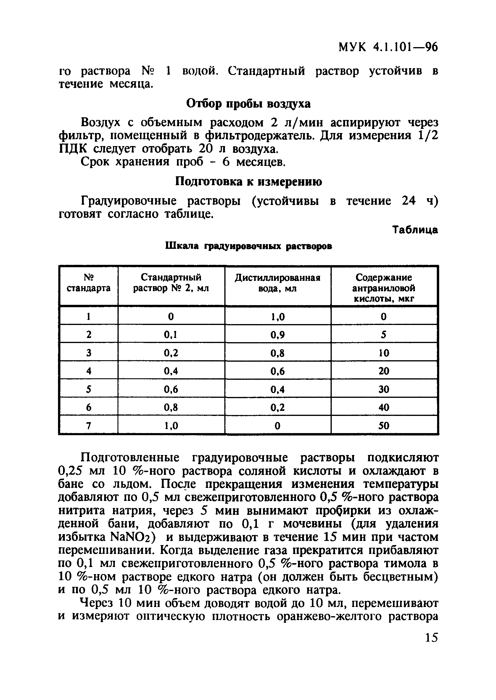 МУК 4.1.101-96