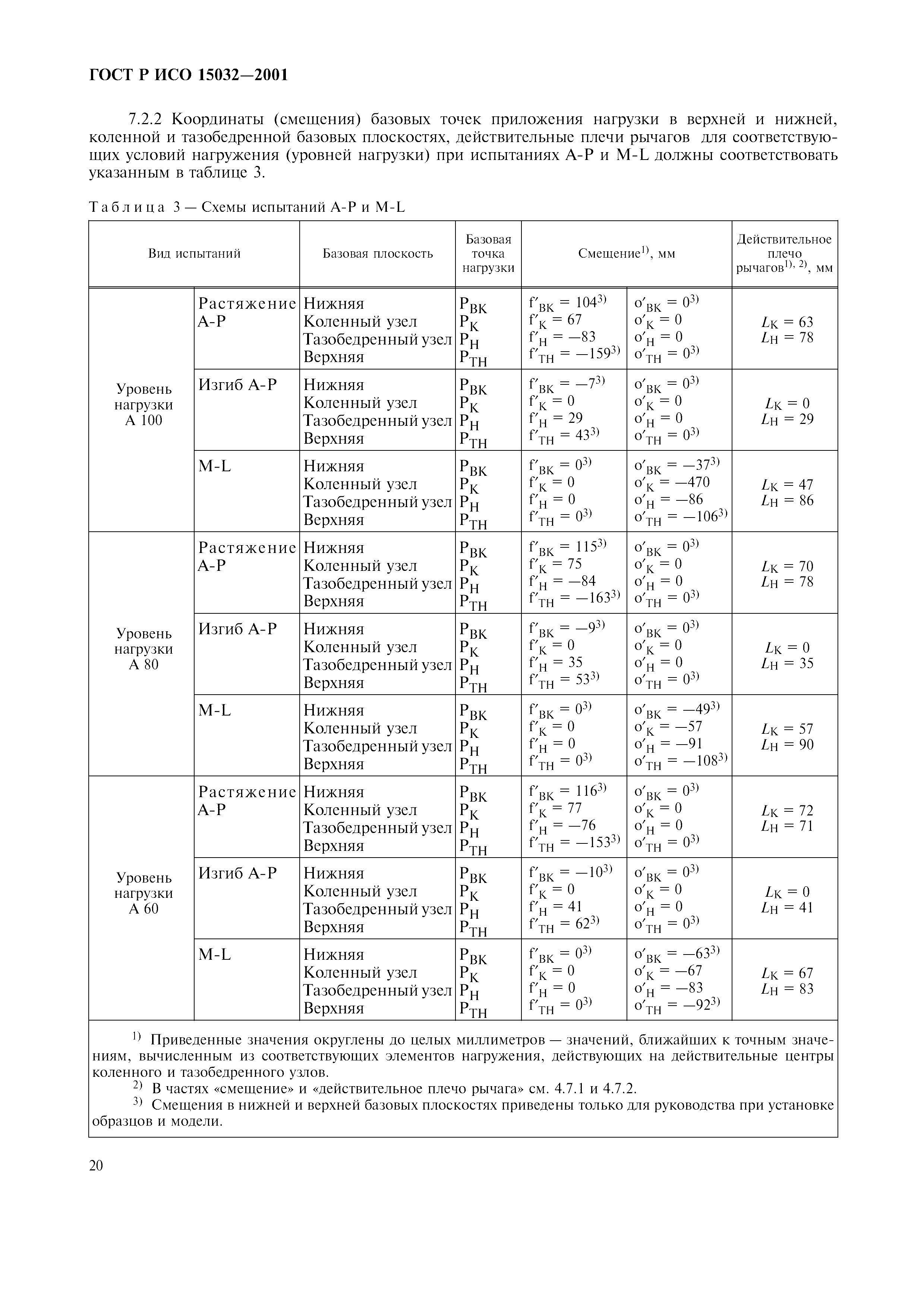 ГОСТ Р ИСО 15032-2001