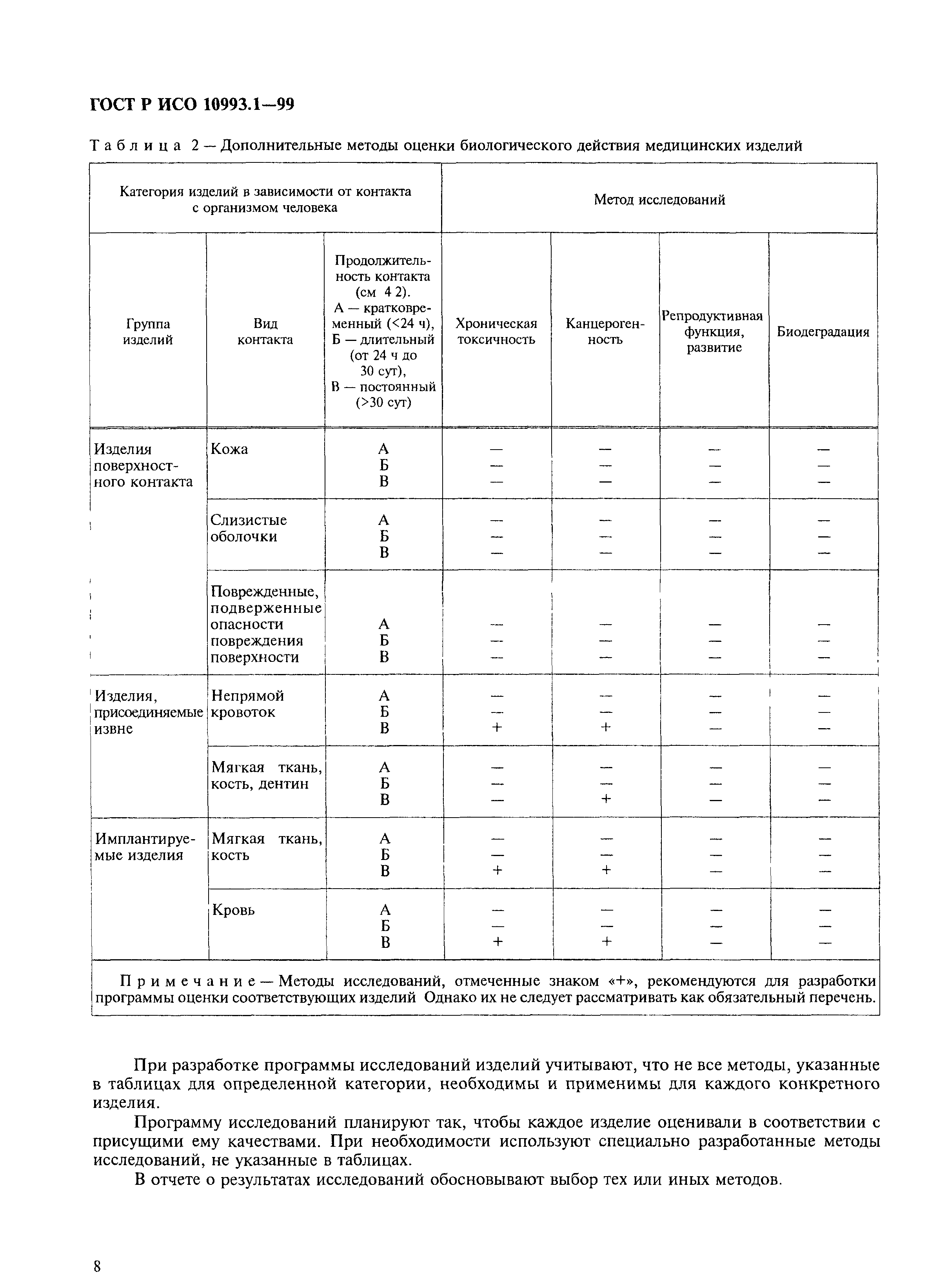 ГОСТ Р ИСО 10993.1-99