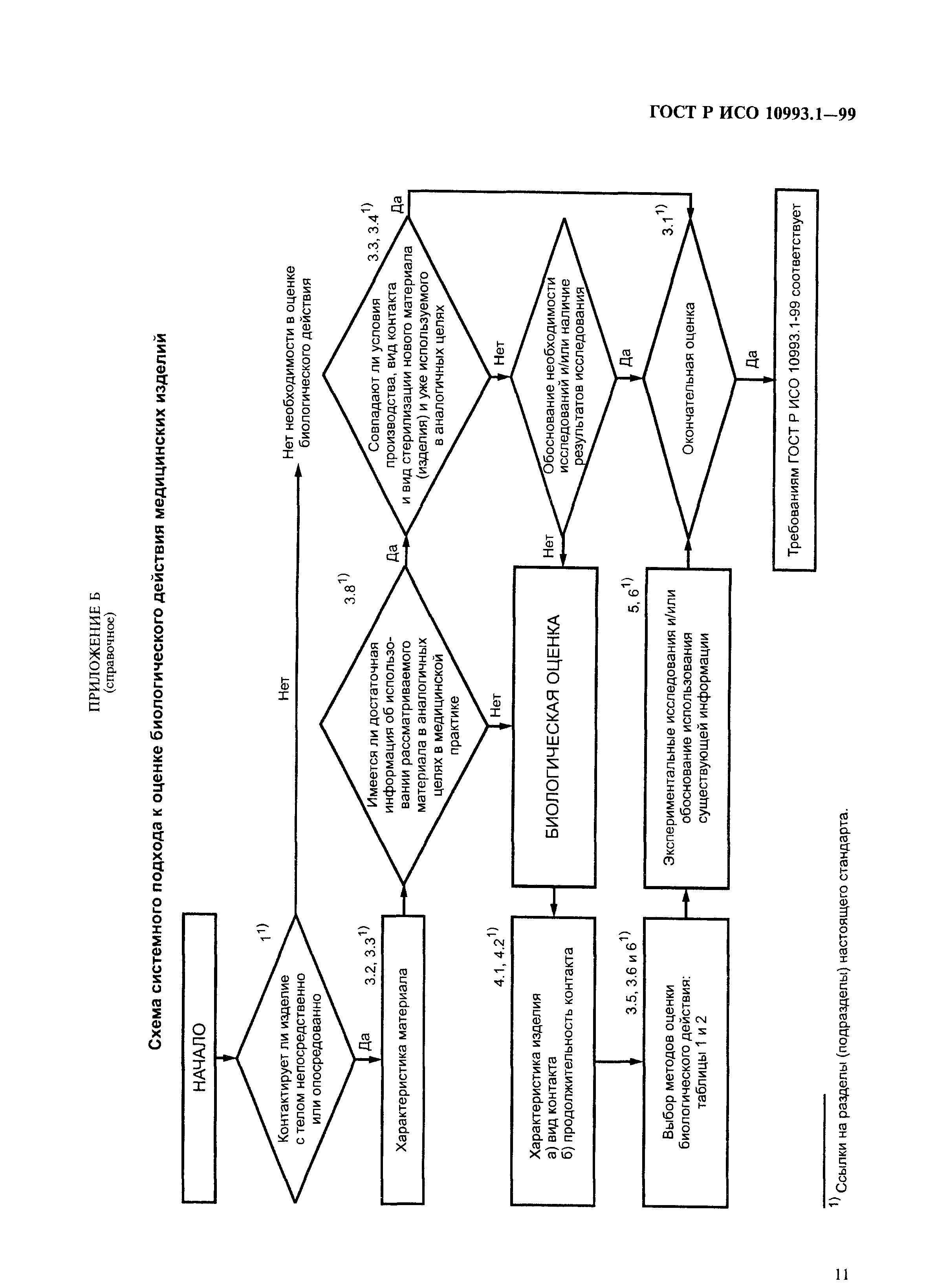 ГОСТ Р ИСО 10993.1-99