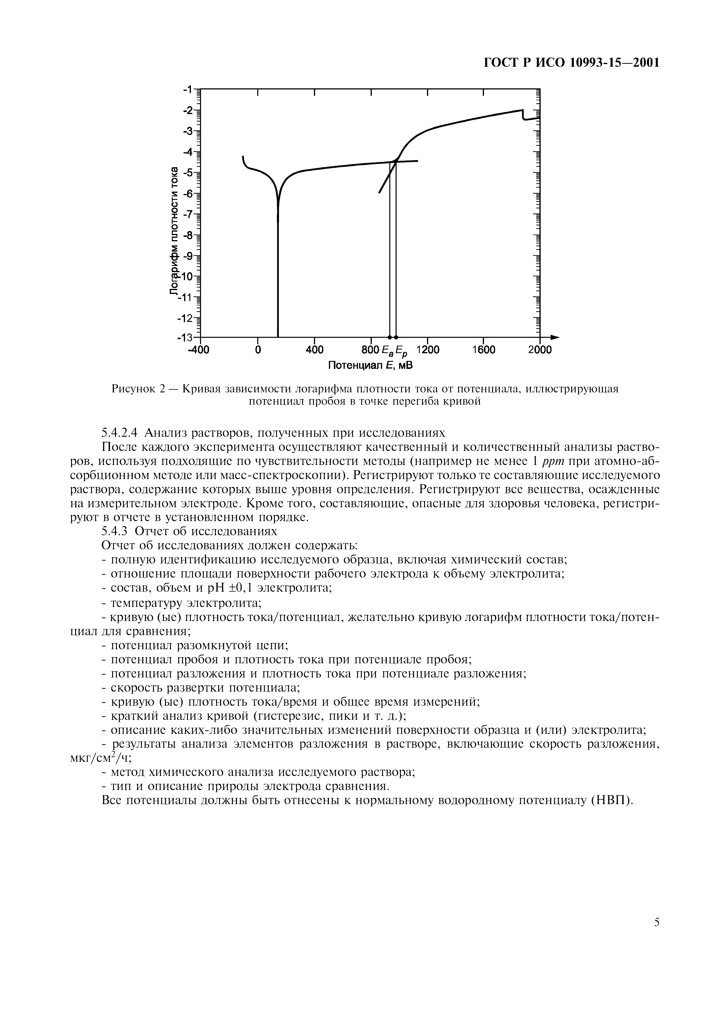 ГОСТ Р ИСО 10993-15-2001