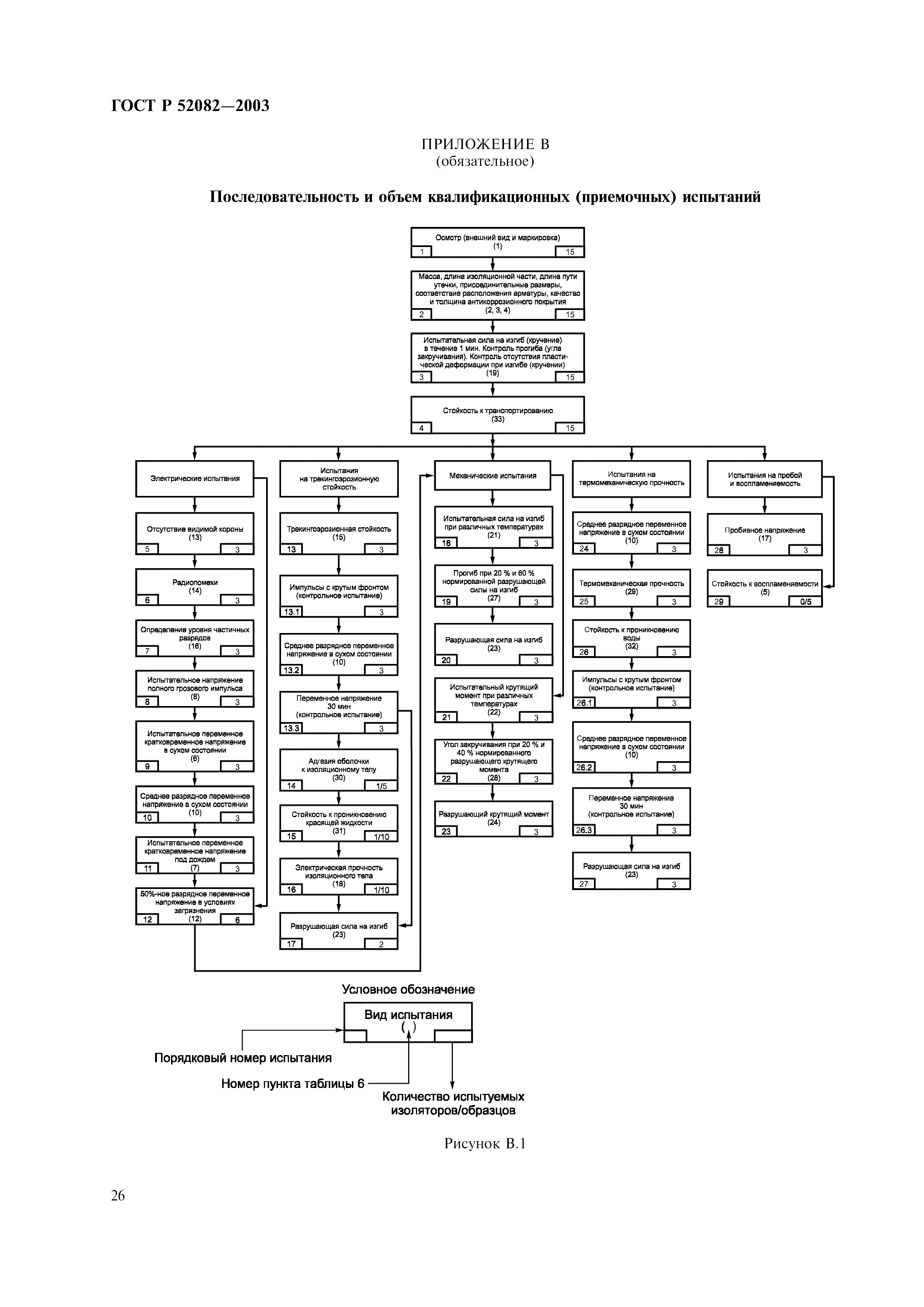 ГОСТ Р 52082-2003