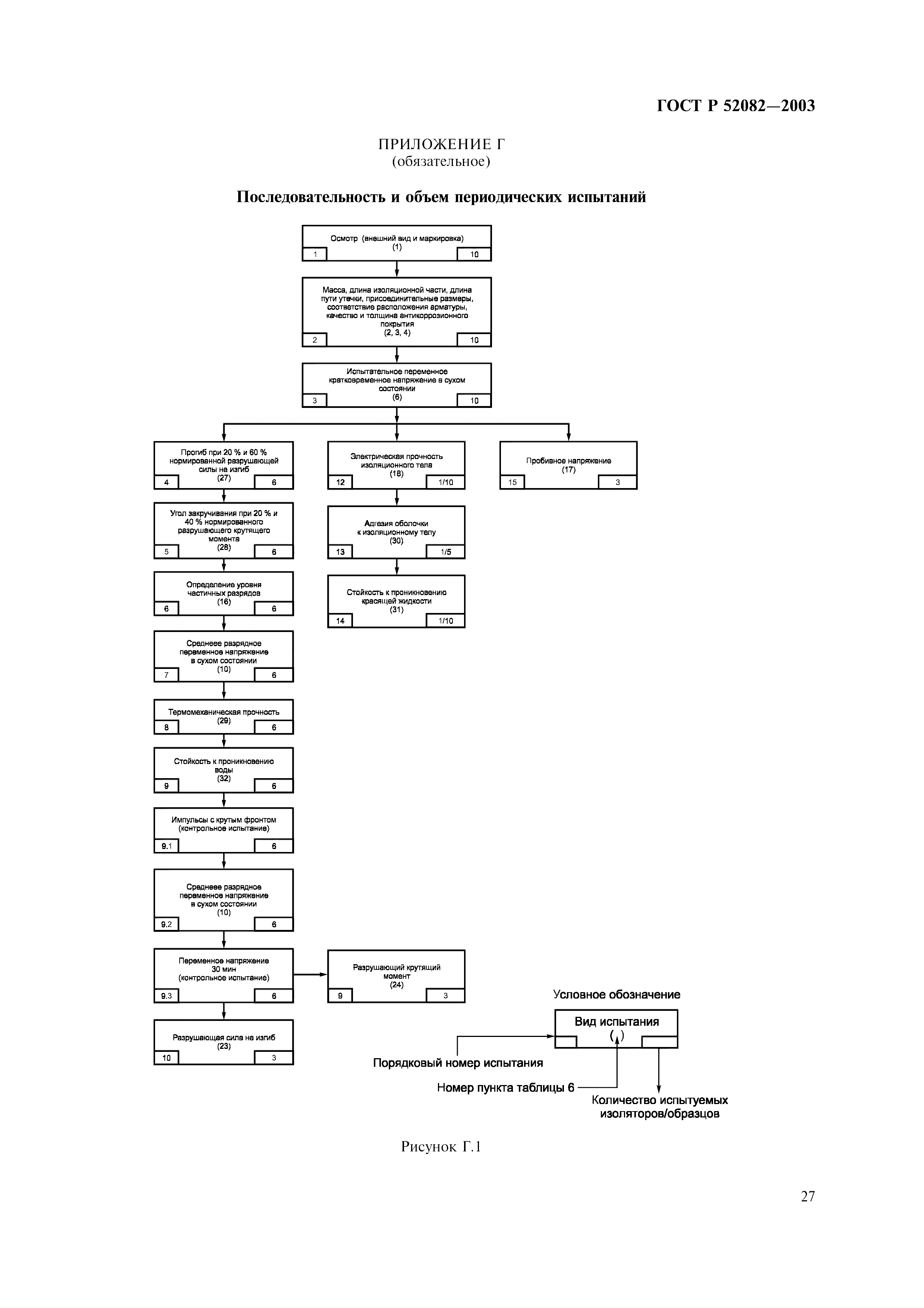 ГОСТ Р 52082-2003