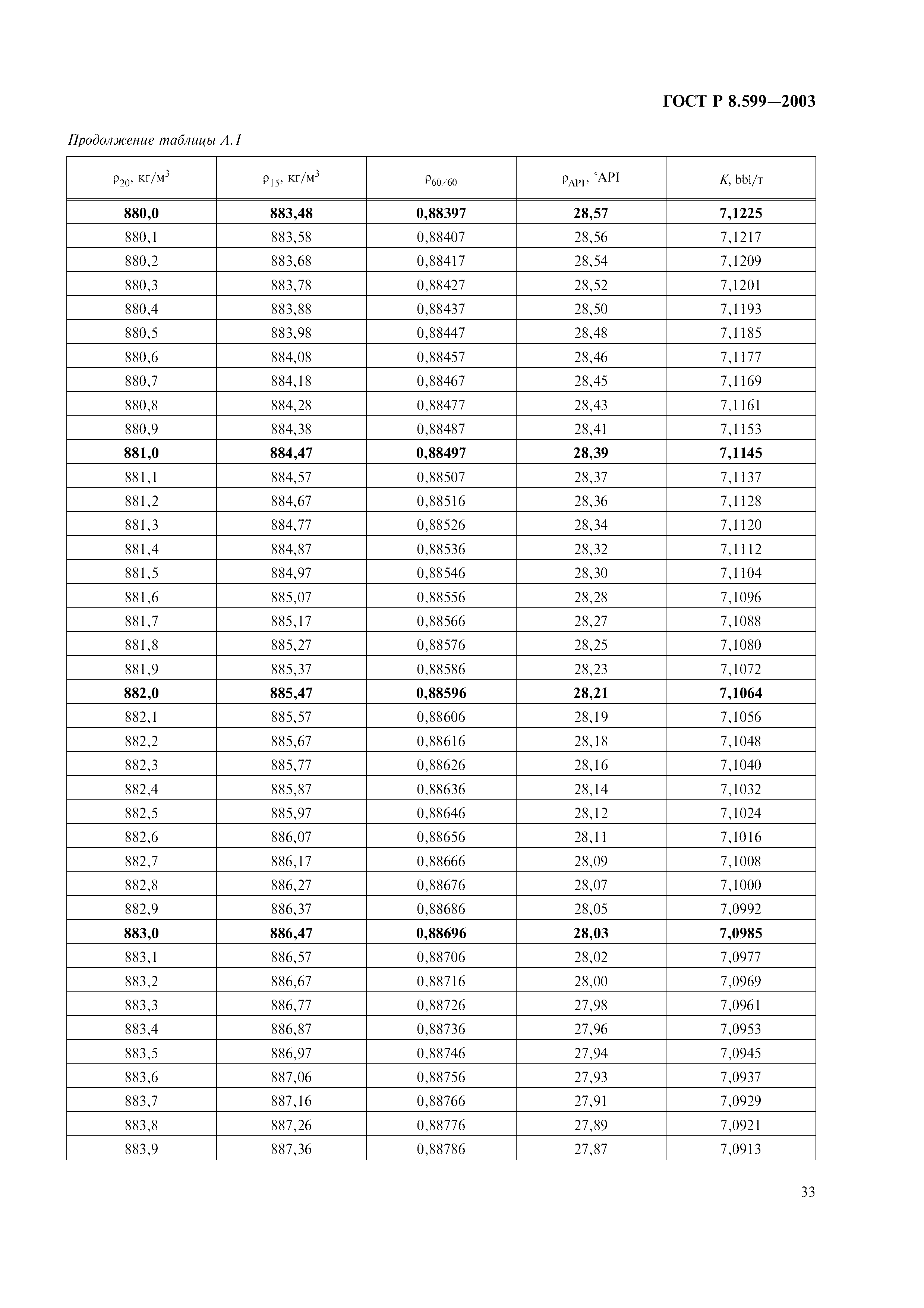 ГОСТ Р 8.599-2003