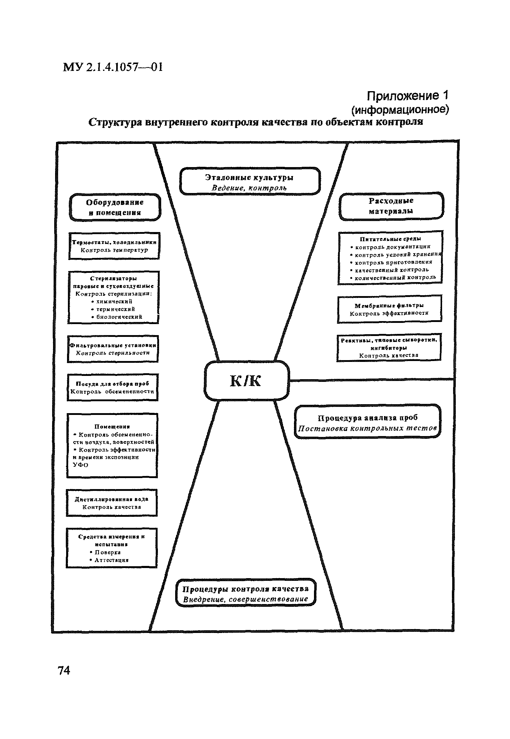 МУ 2.1.4.1057-01