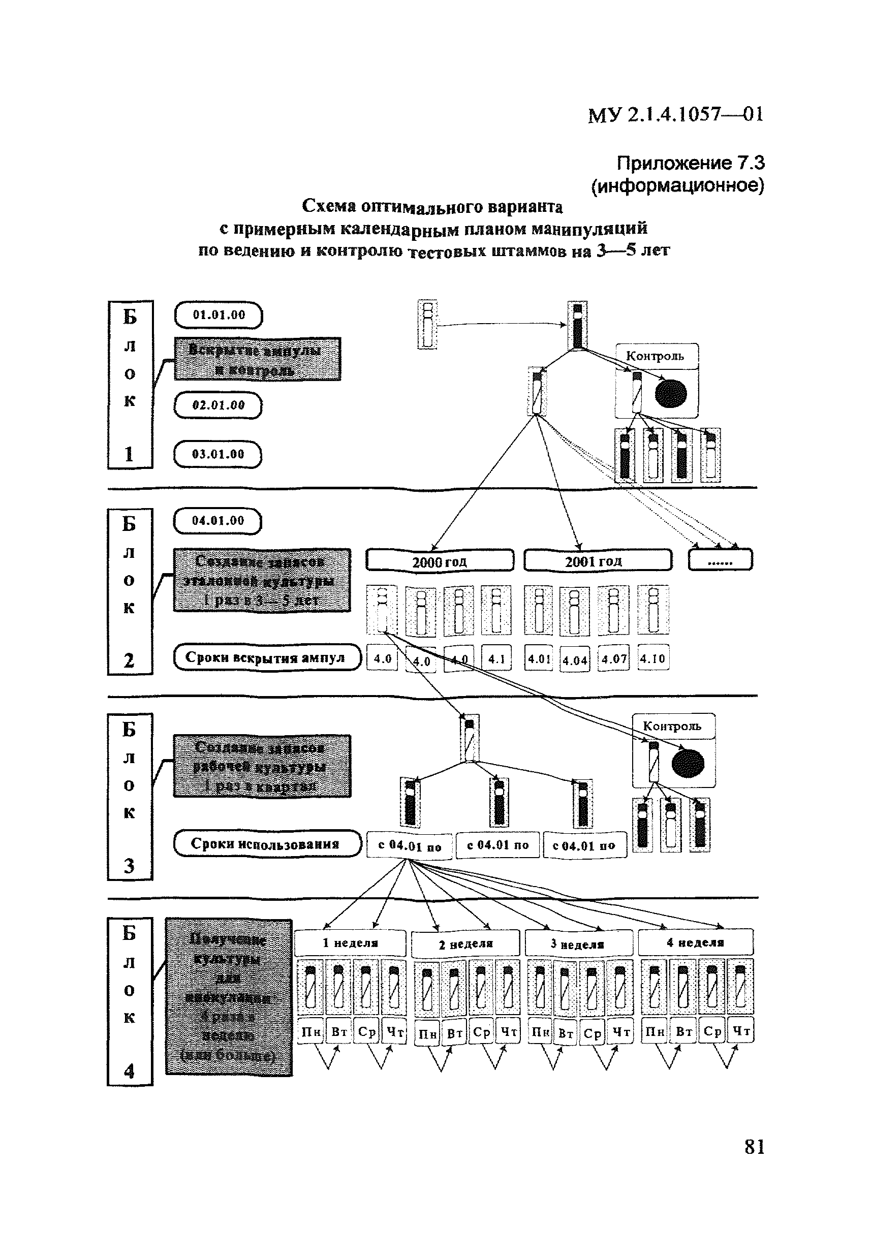 МУ 2.1.4.1057-01