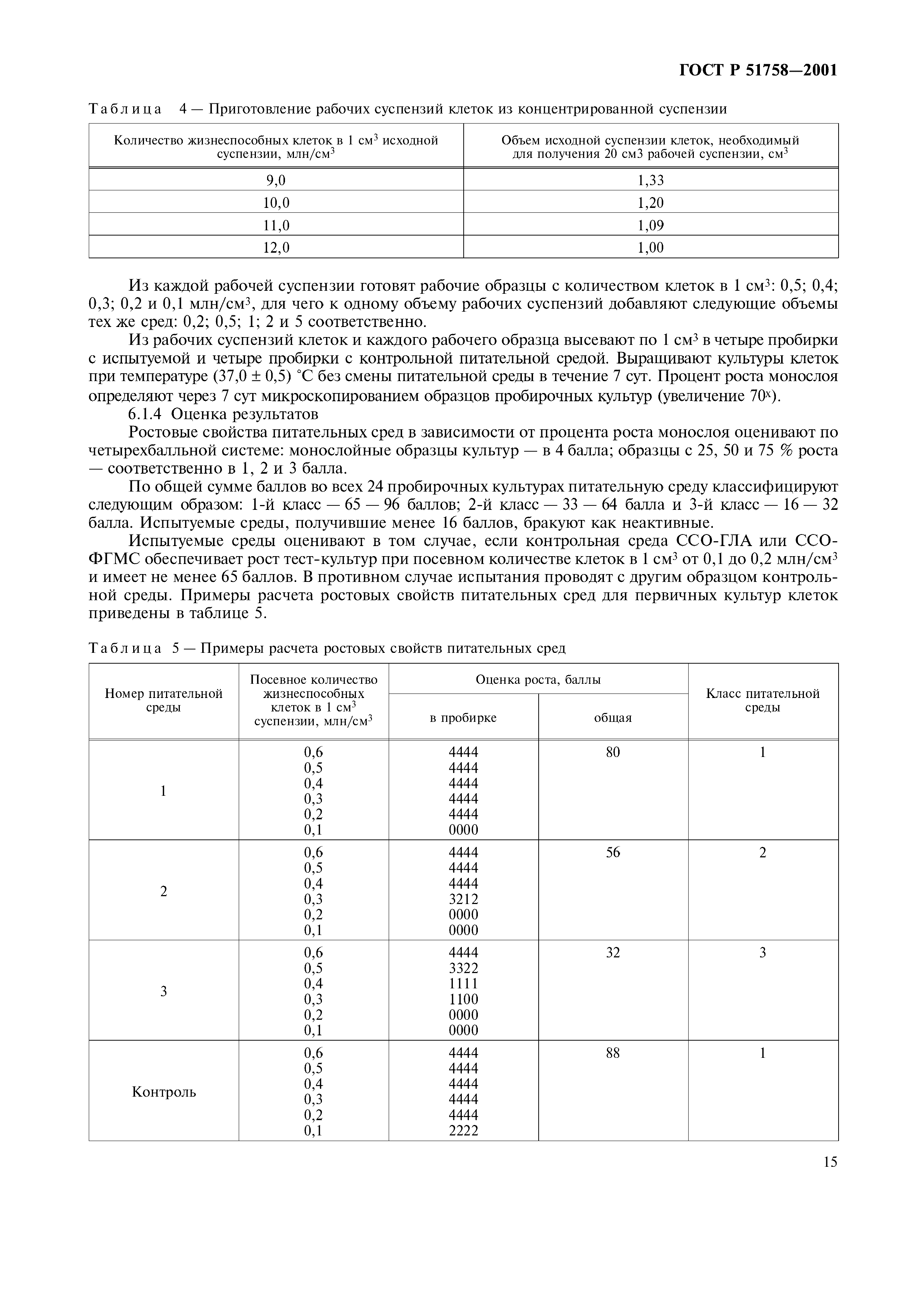 ГОСТ Р 51758-2001