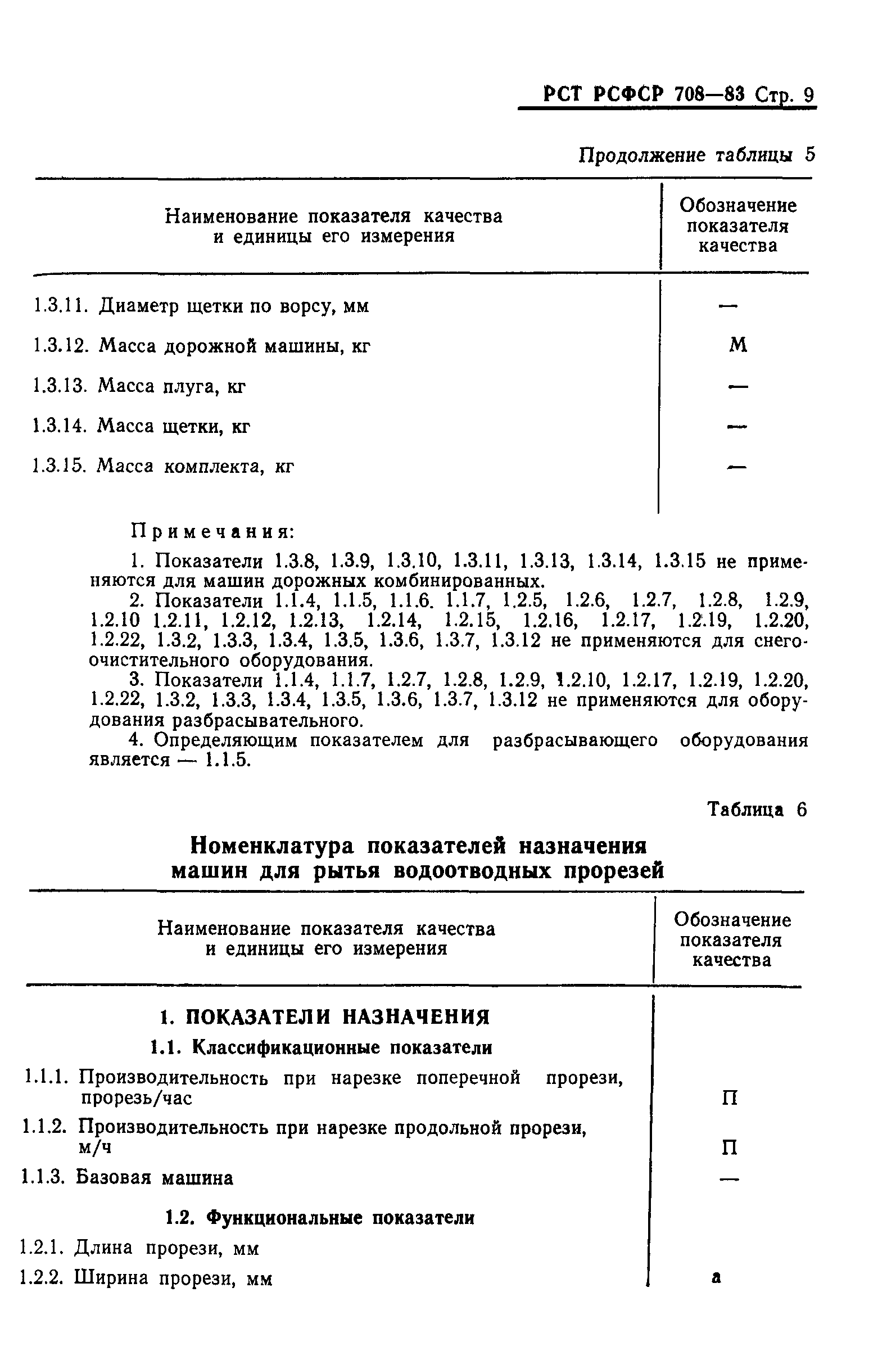 РСТ РСФСР 708-83