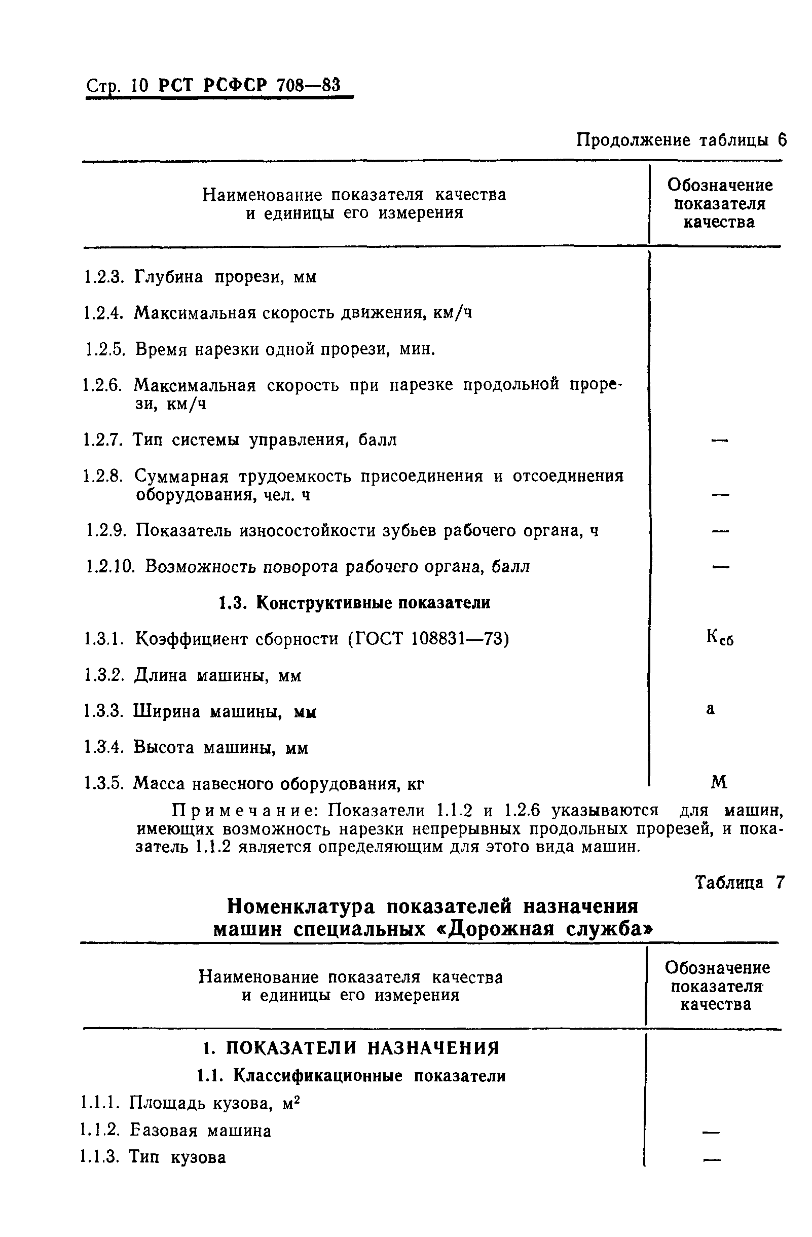 РСТ РСФСР 708-83