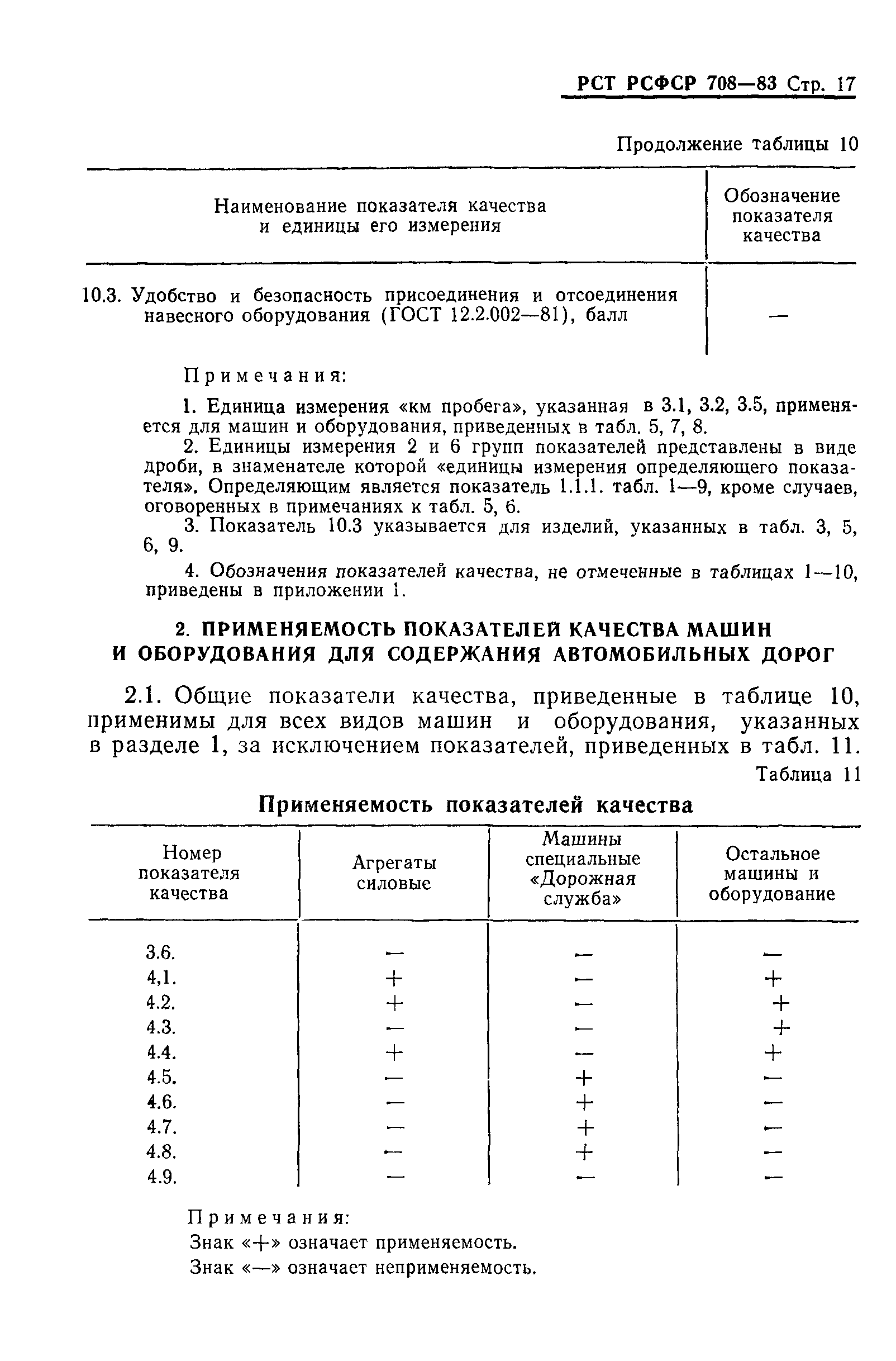 РСТ РСФСР 708-83