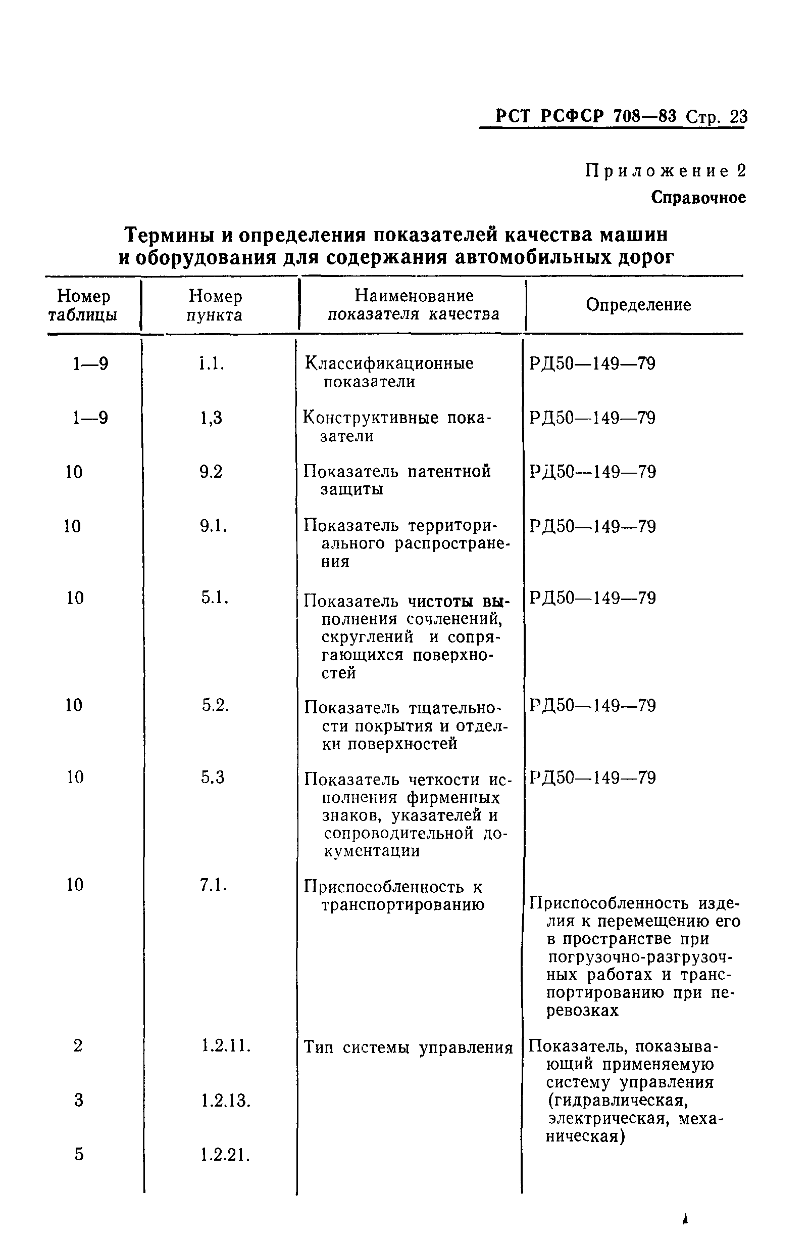 РСТ РСФСР 708-83