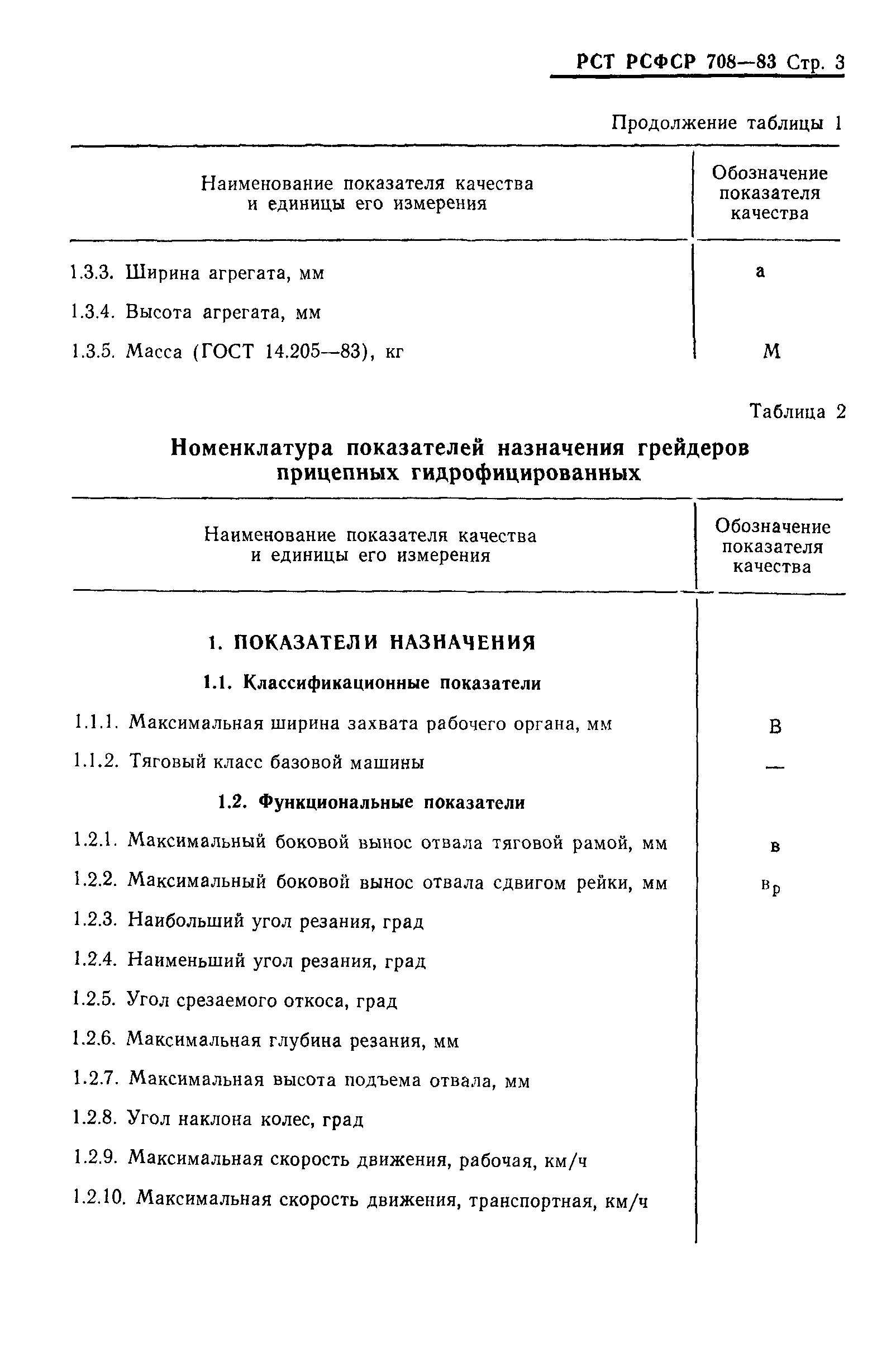 РСТ РСФСР 708-83