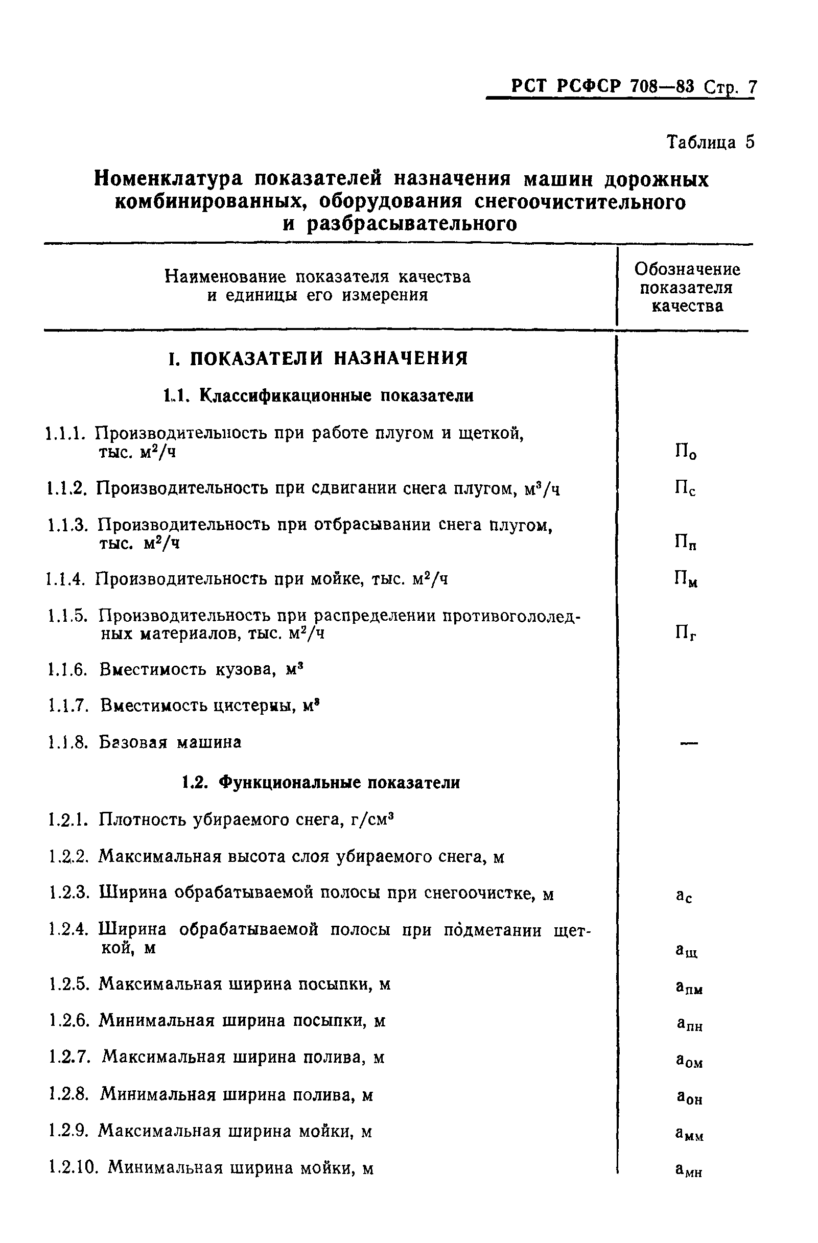 РСТ РСФСР 708-83