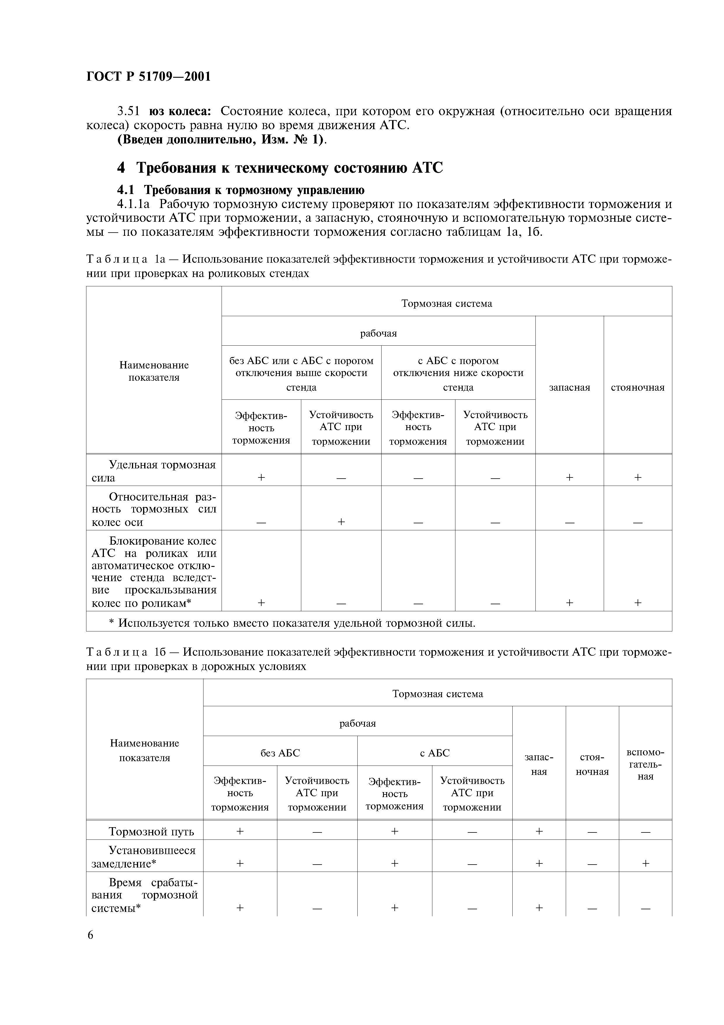 ГОСТ Р 51709-2001