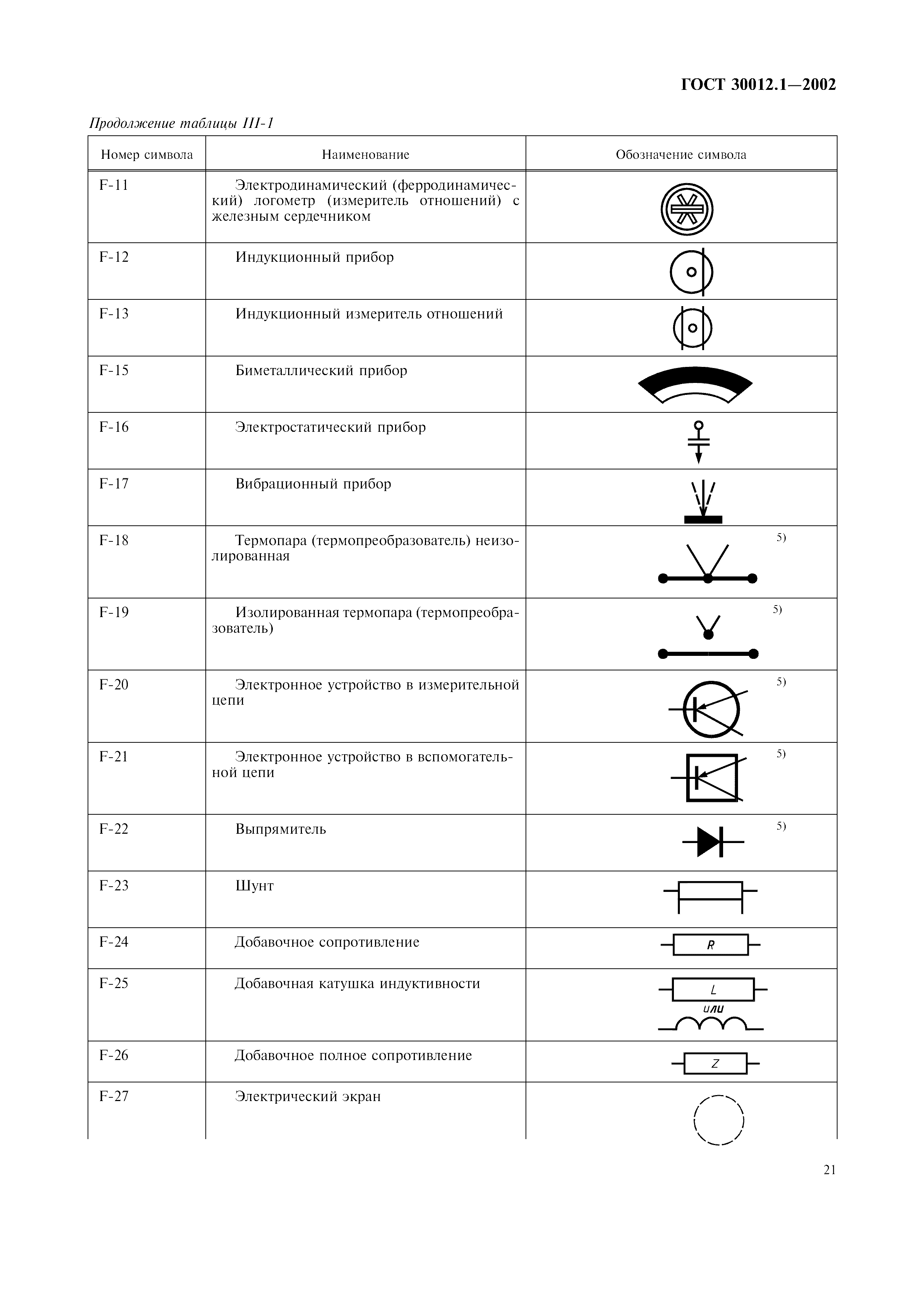 ГОСТ 30012.1-2002