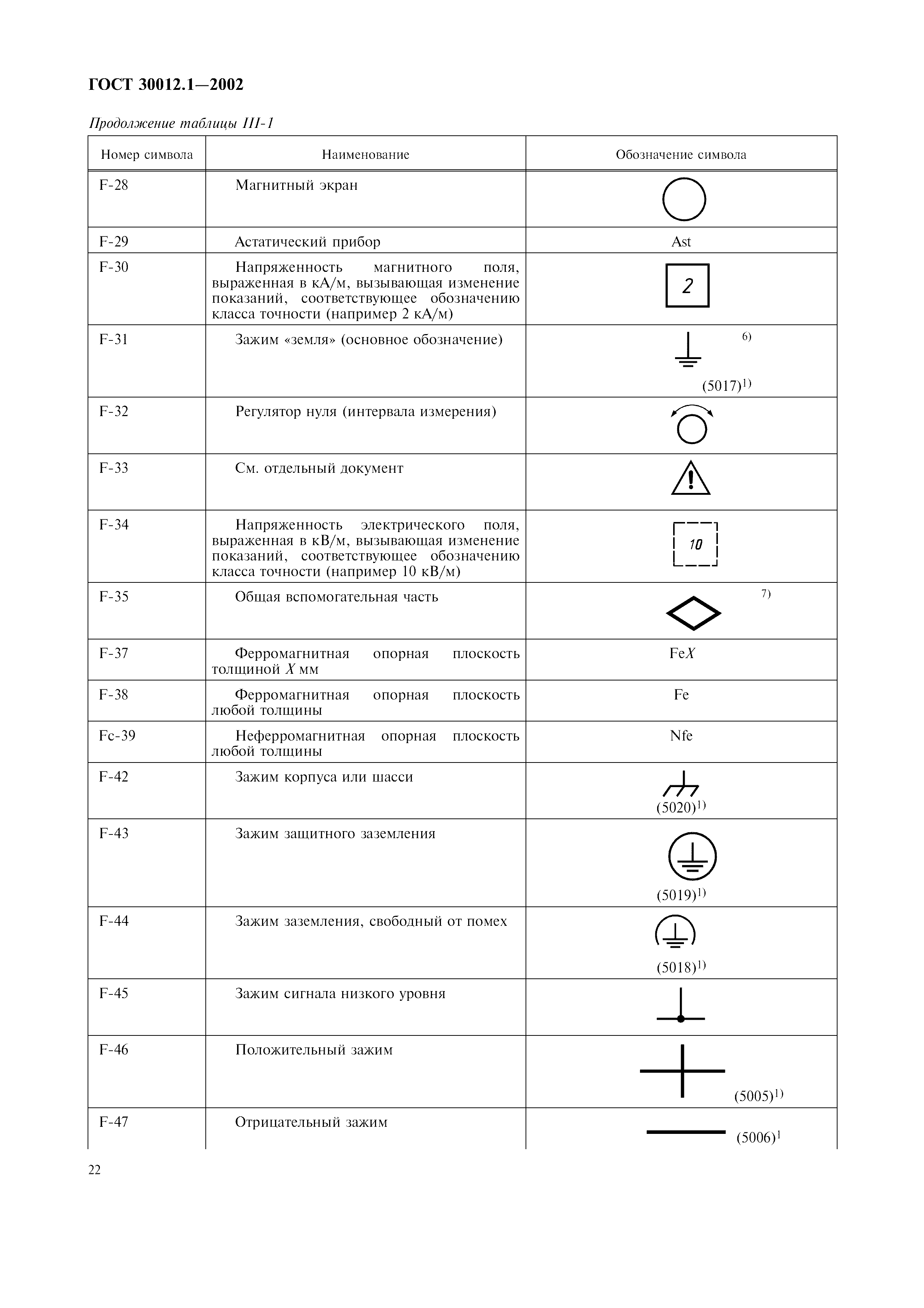 ГОСТ 30012.1-2002