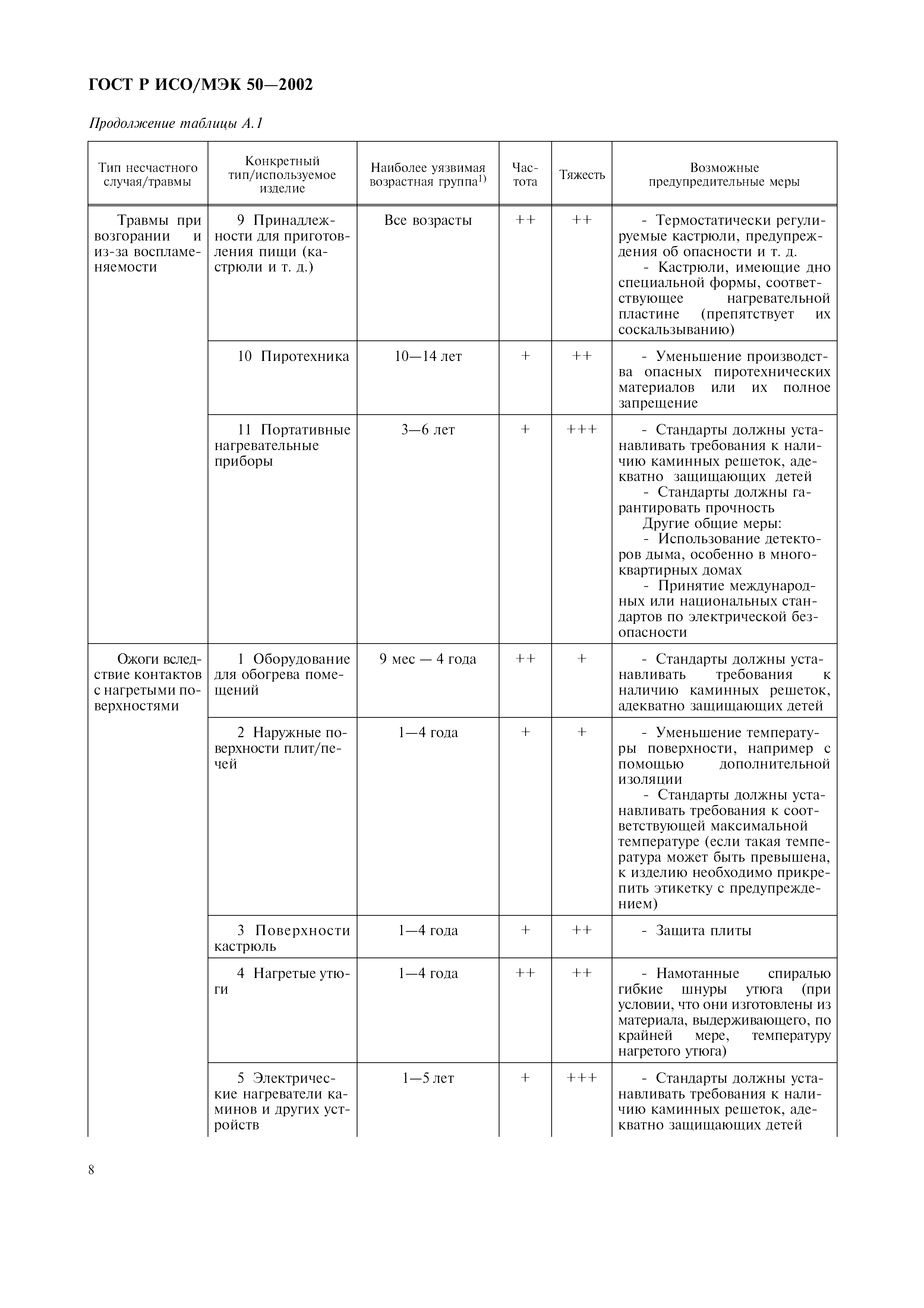 ГОСТ Р ИСО/МЭК 50-2002