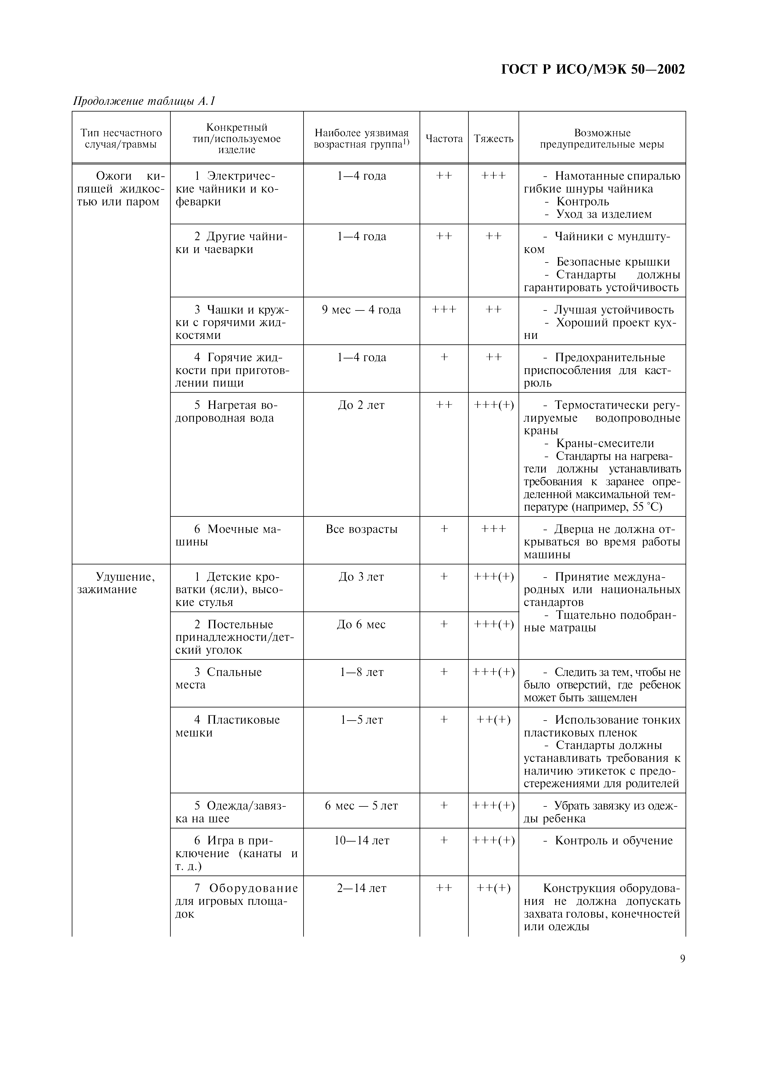 ГОСТ Р ИСО/МЭК 50-2002