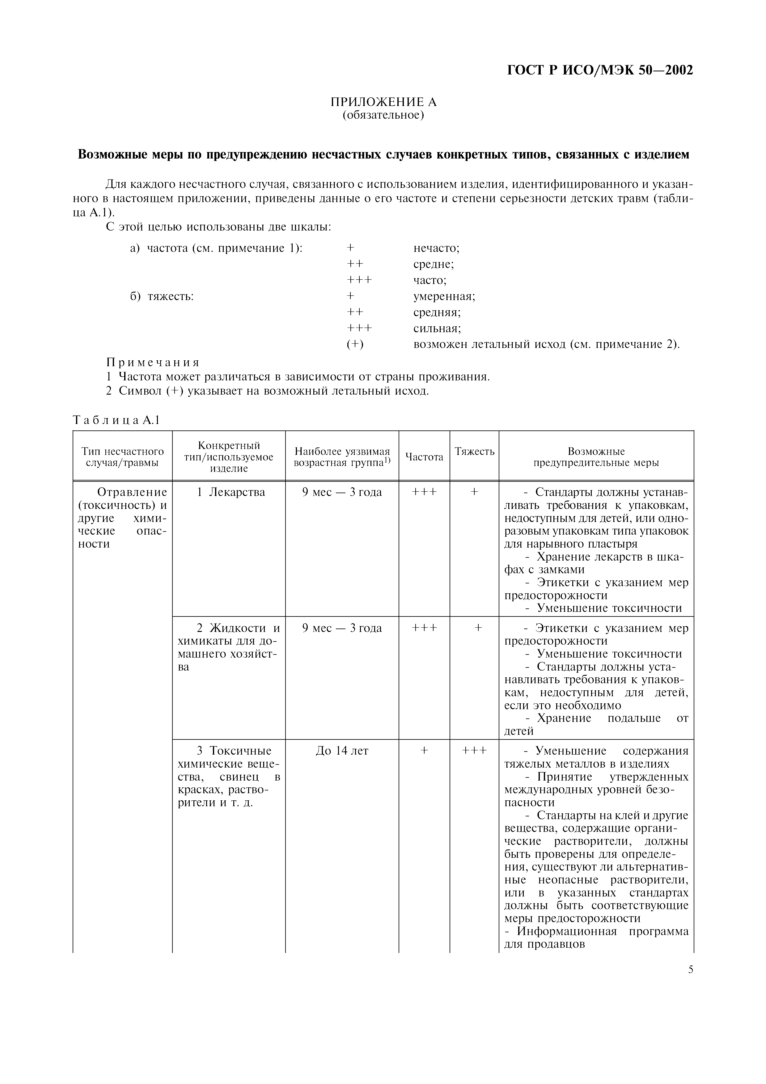 ГОСТ Р ИСО/МЭК 50-2002