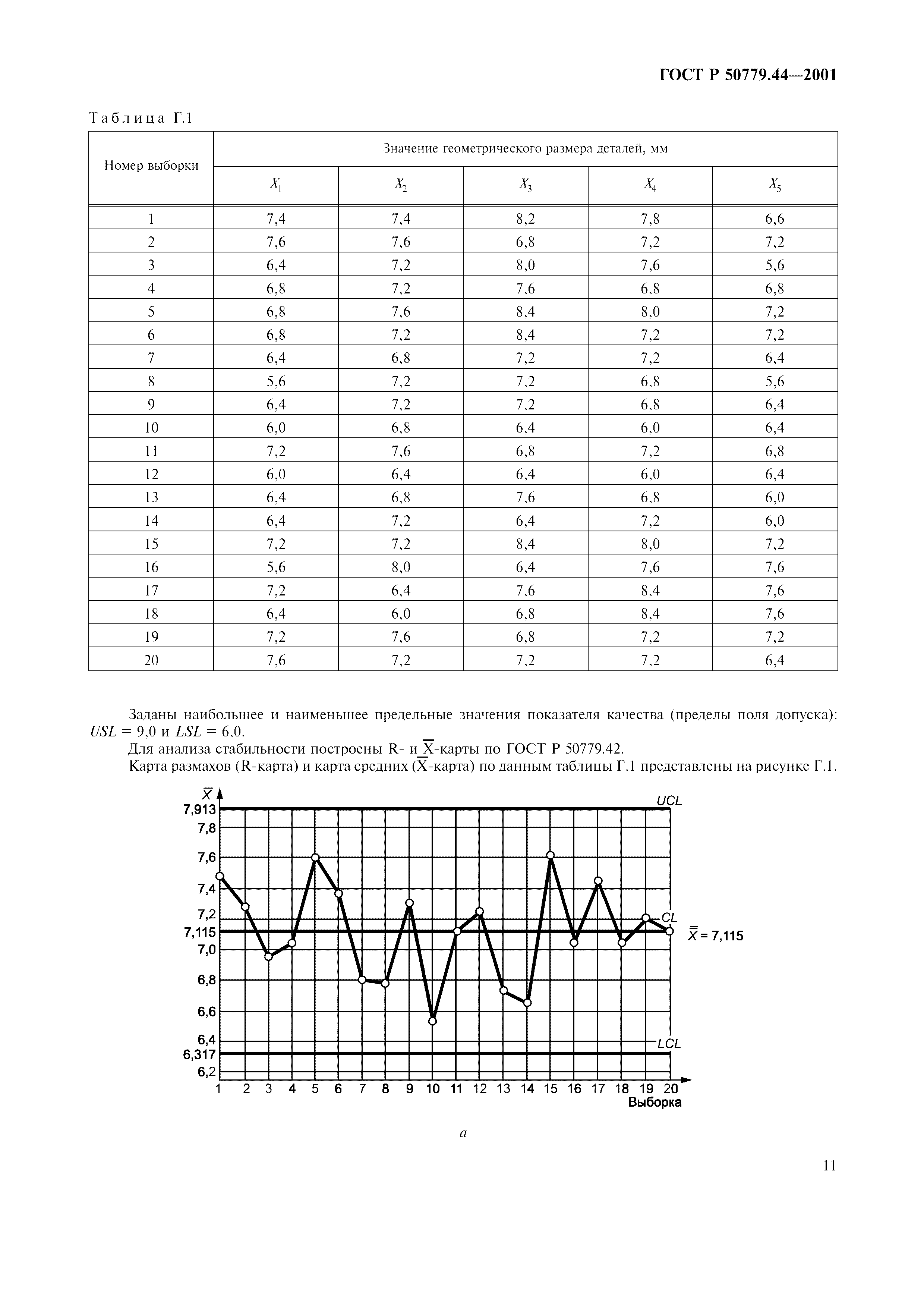 ГОСТ Р 50779.44-2001