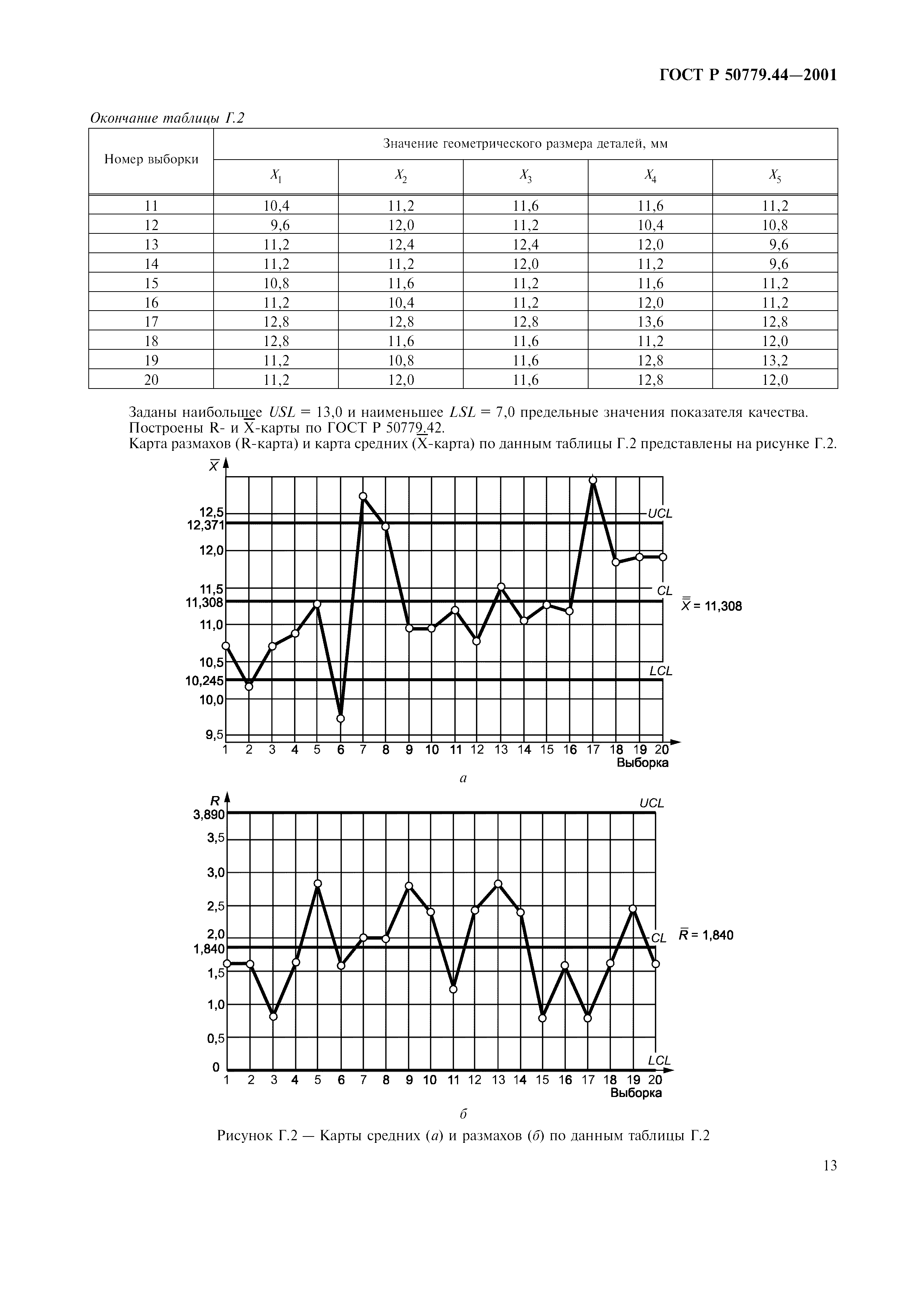 ГОСТ Р 50779.44-2001