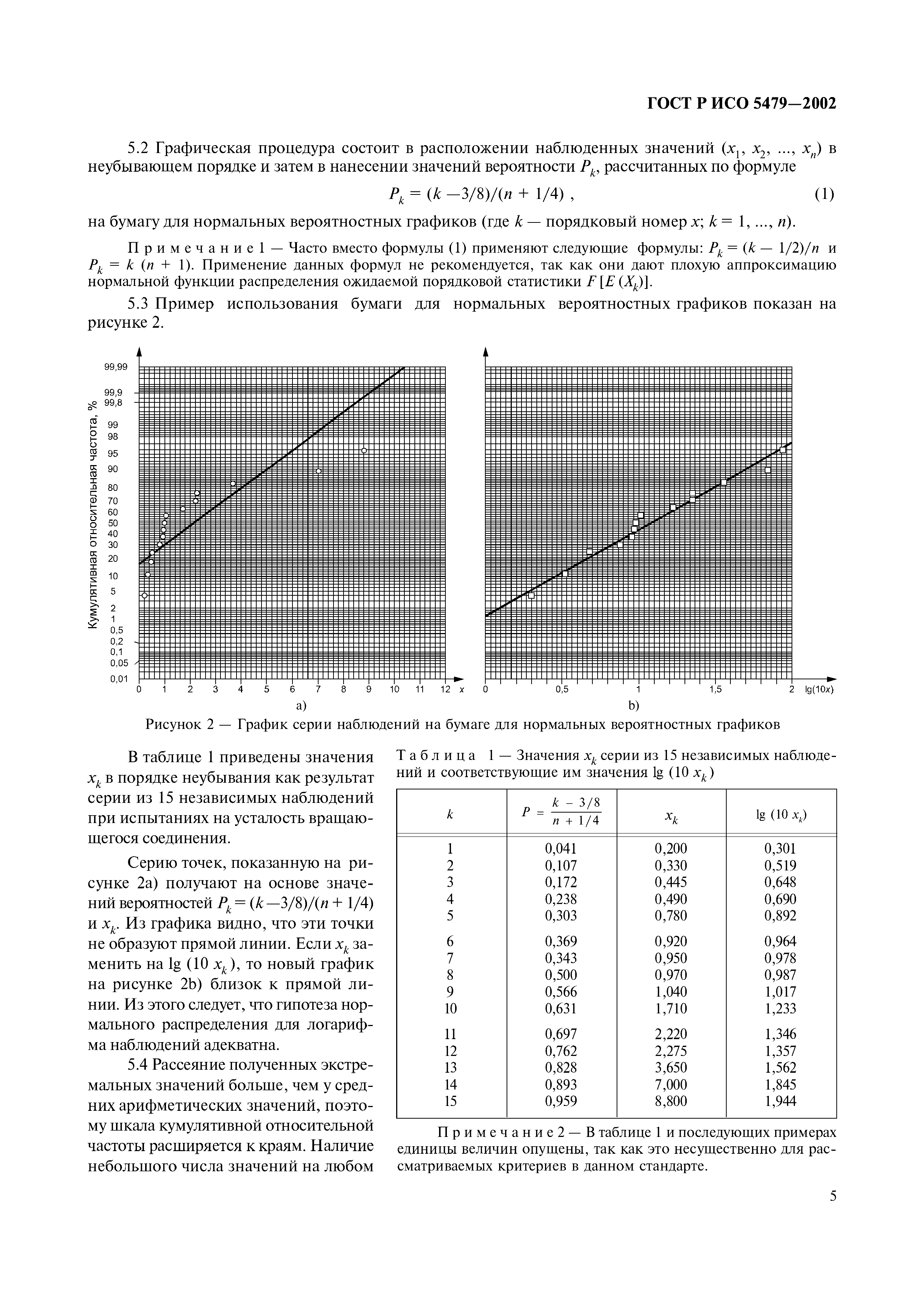 ГОСТ Р ИСО 5479-2002