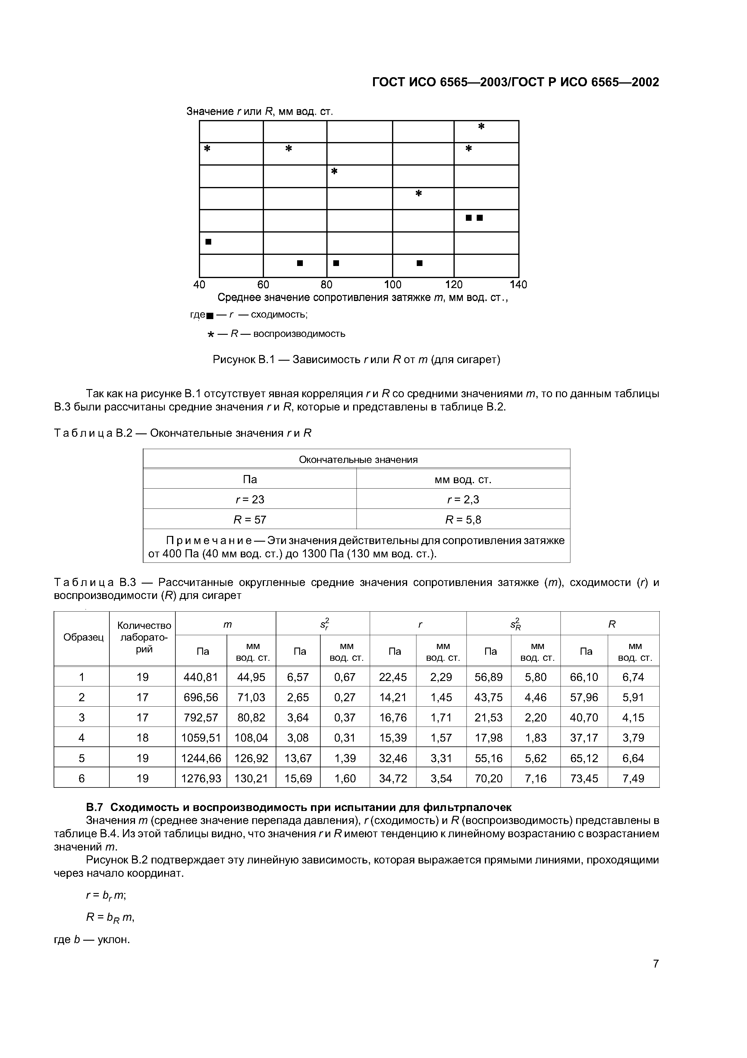 ГОСТ ИСО 6565-2003