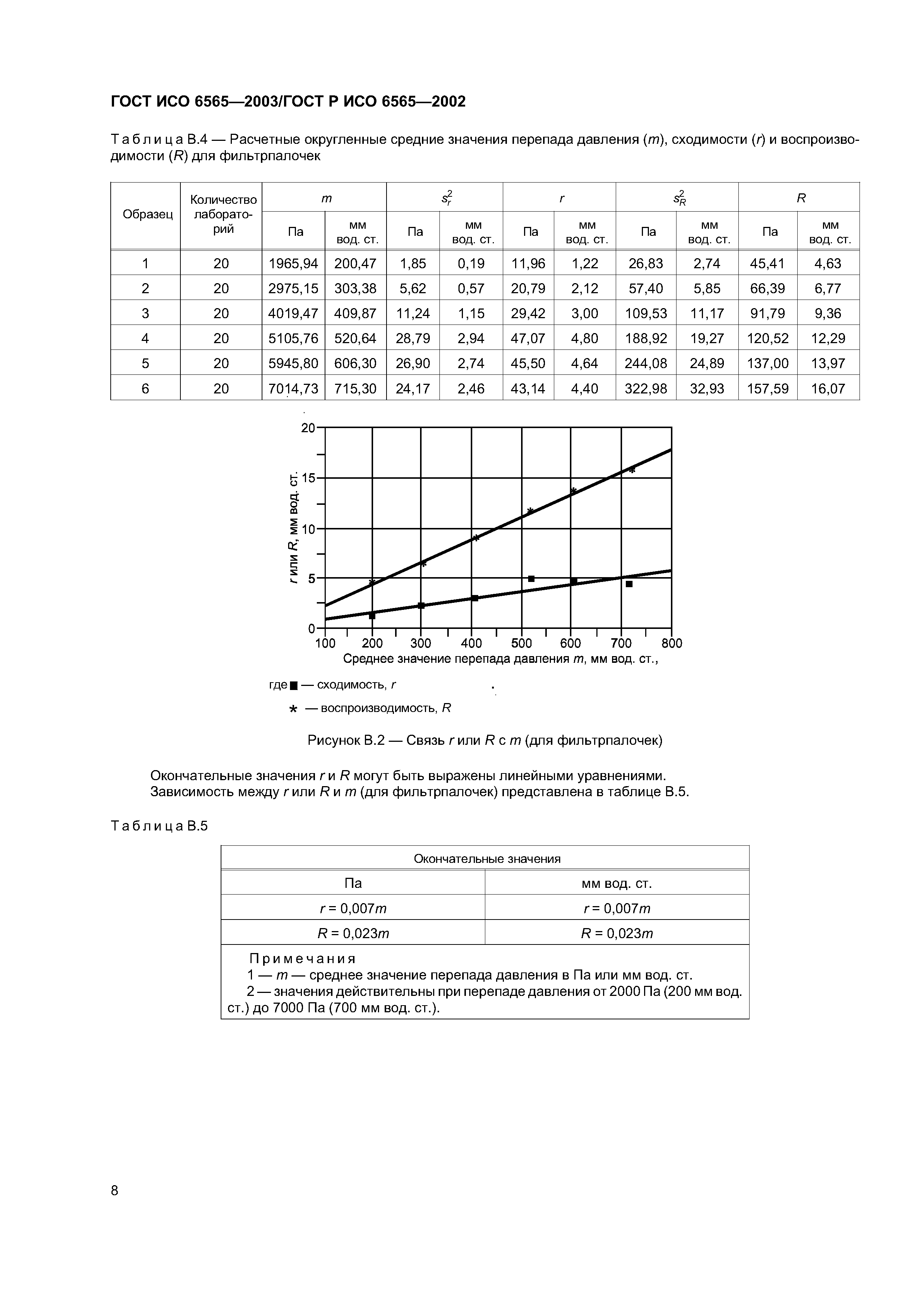 ГОСТ ИСО 6565-2003