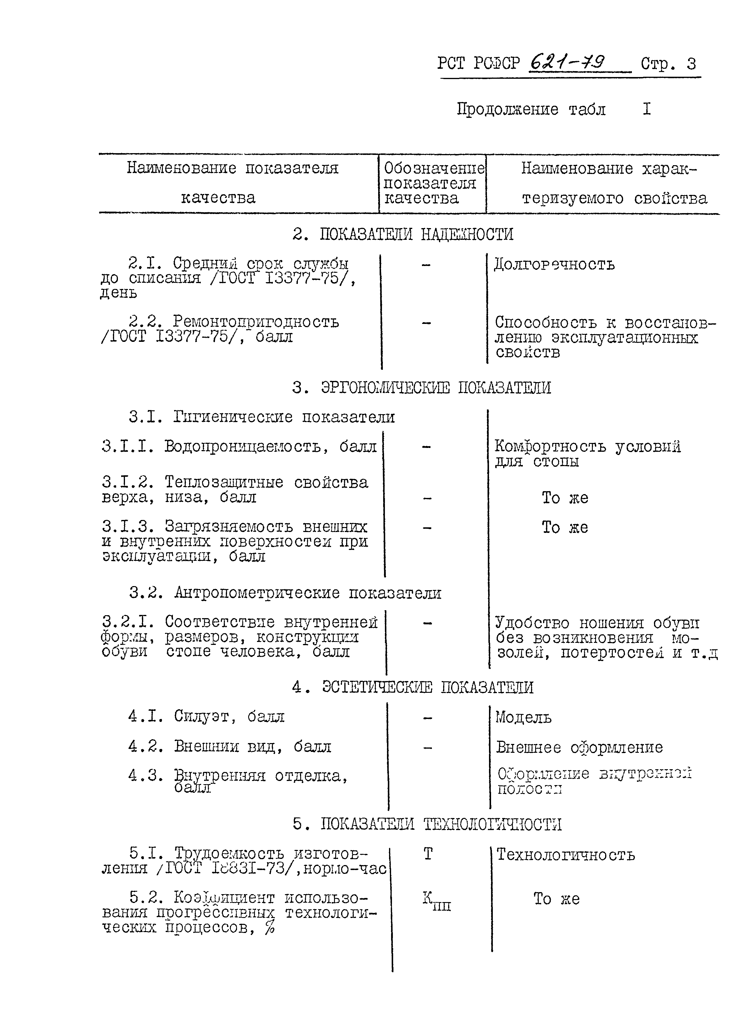 РСТ РСФСР 621-79