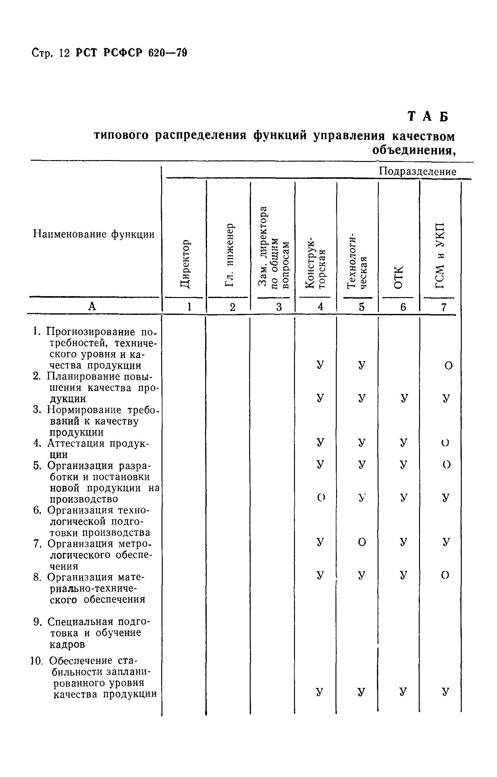 РСТ РСФСР 620-79