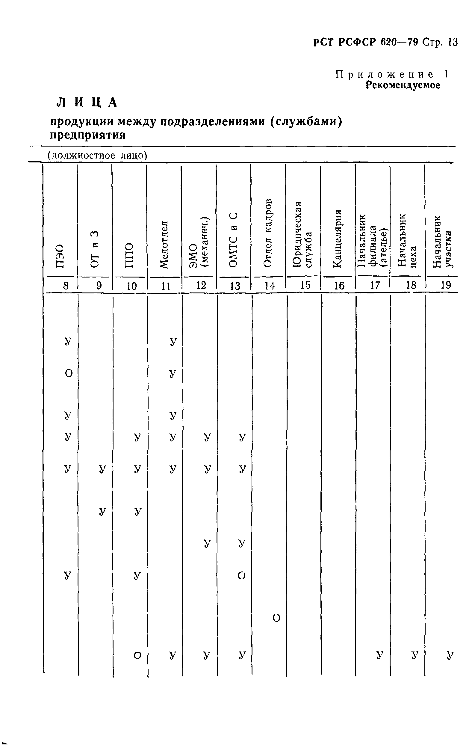 РСТ РСФСР 620-79