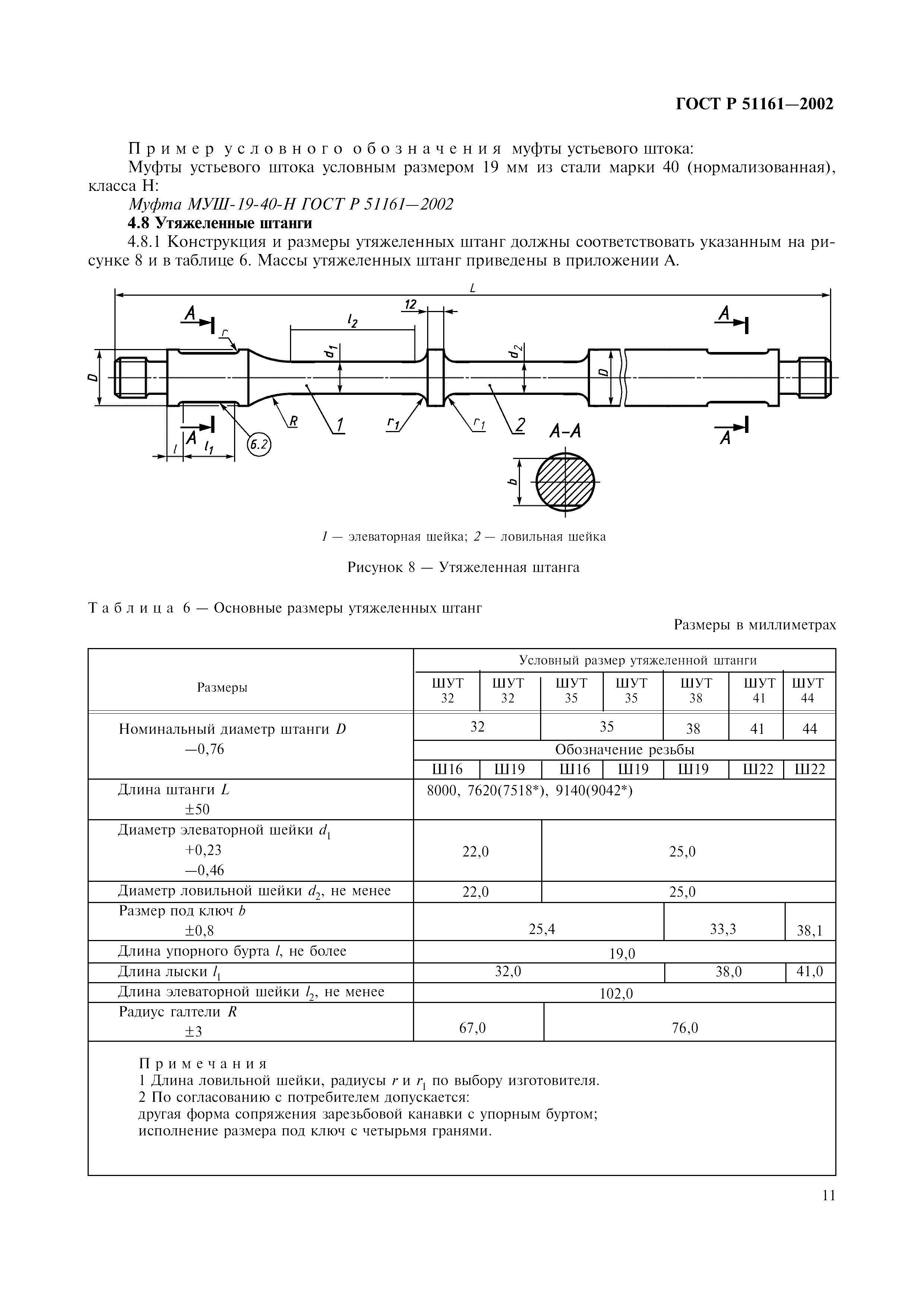 ГОСТ Р 51161-2002